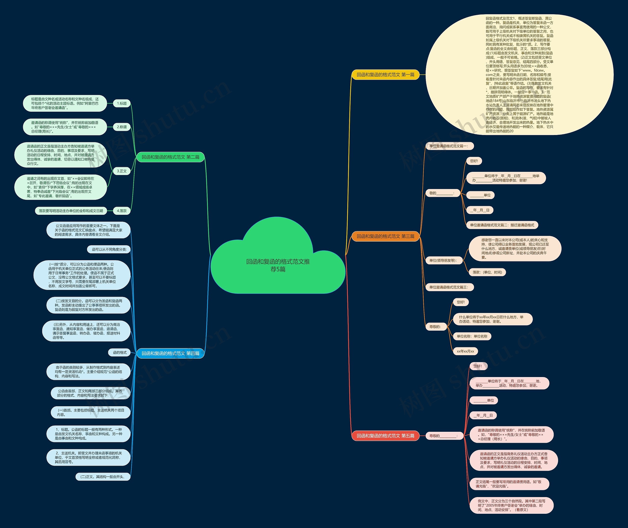 回函和复函的格式范文推荐5篇 回函和复函的格式范文推荐5篇