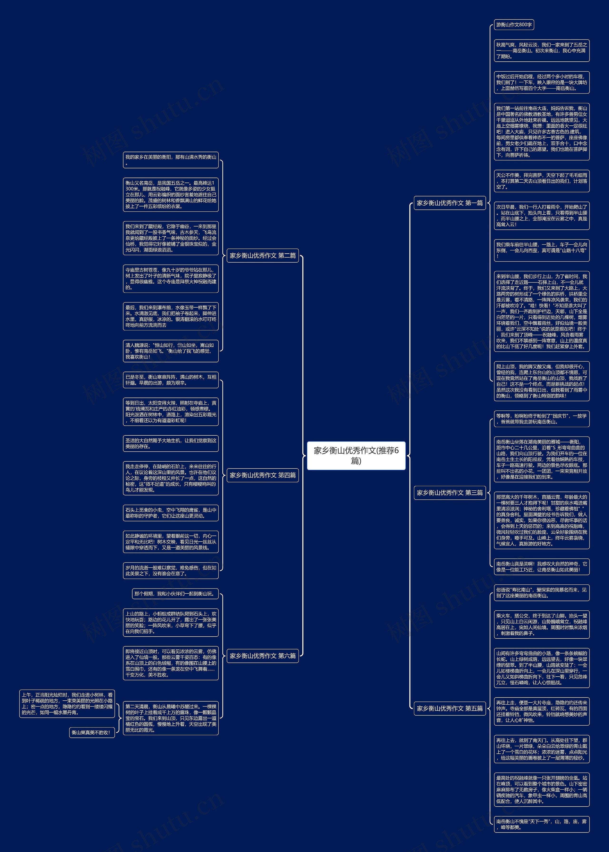 家乡衡山优秀作文(推荐6篇)思维导图