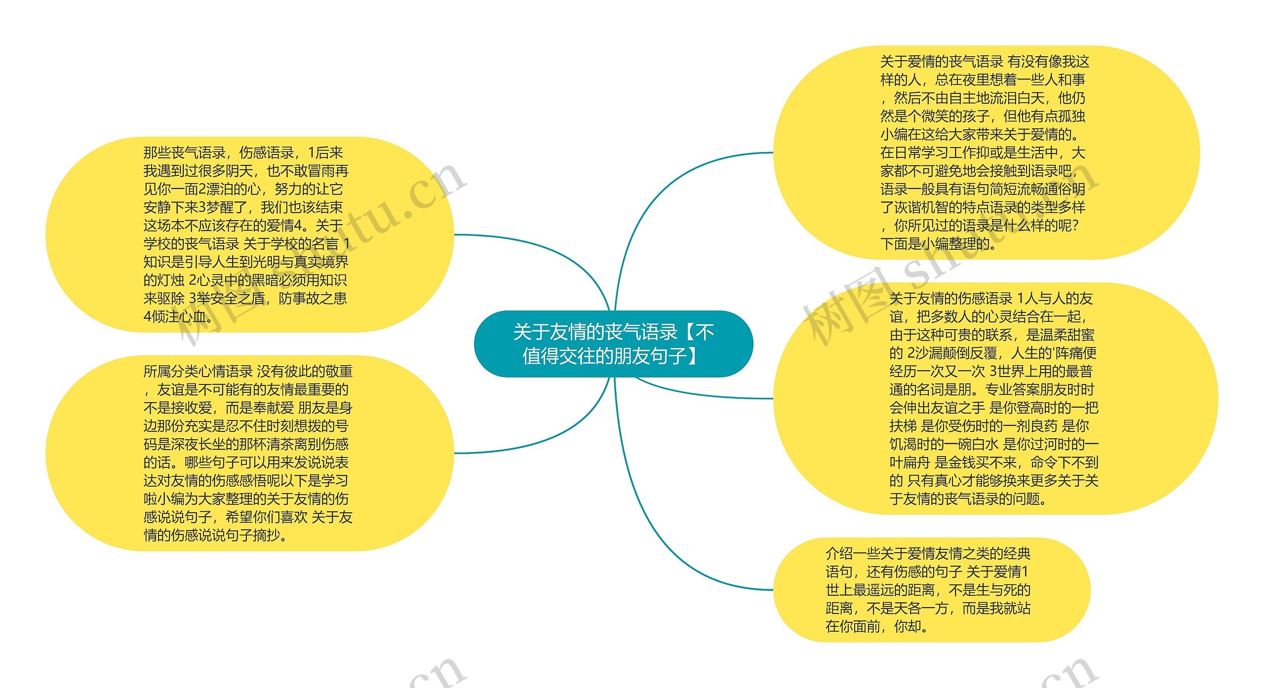 关于友情的丧气语录【不值得交往的朋友句子】思维导图