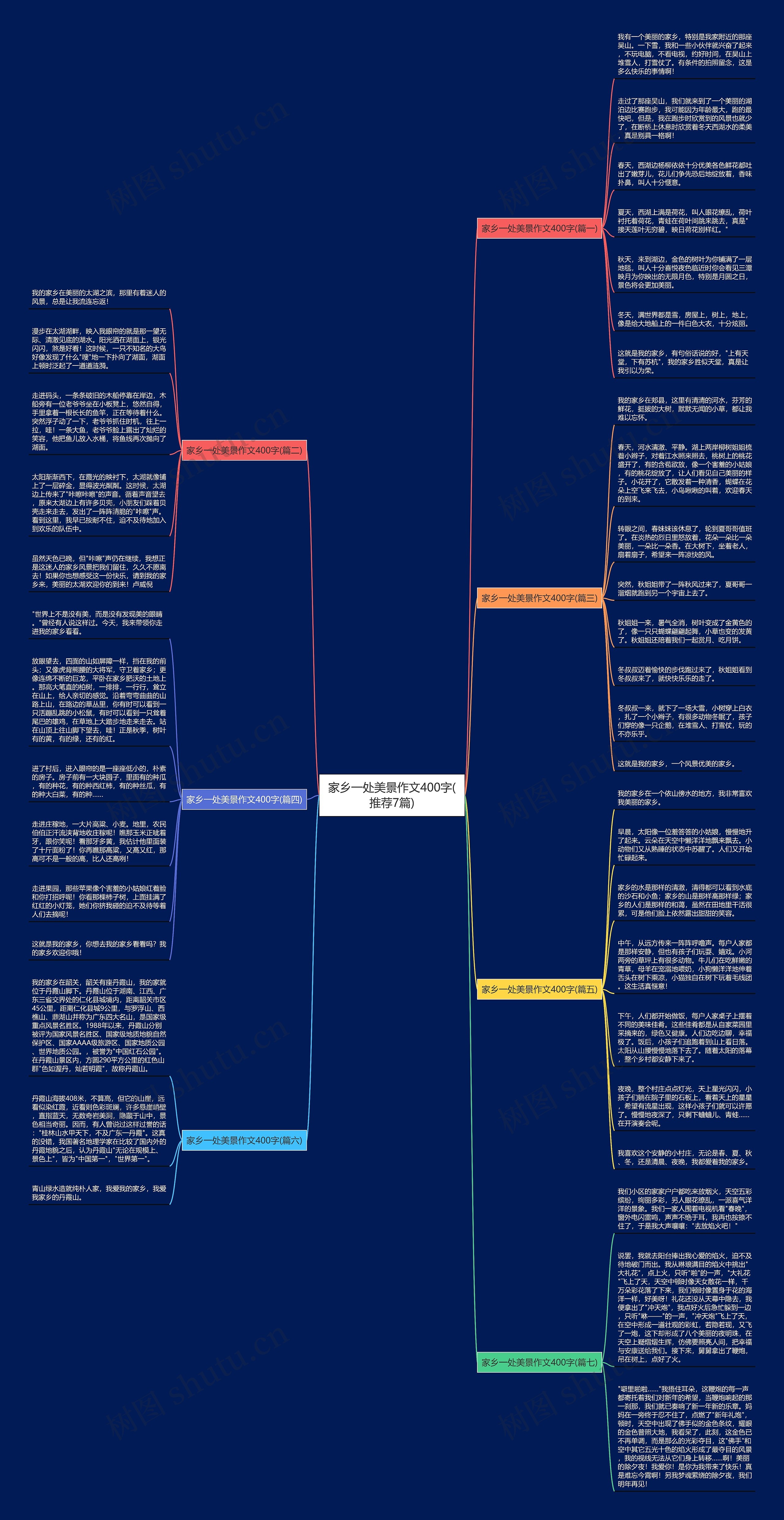 家乡一处美景作文400字(推荐7篇)思维导图