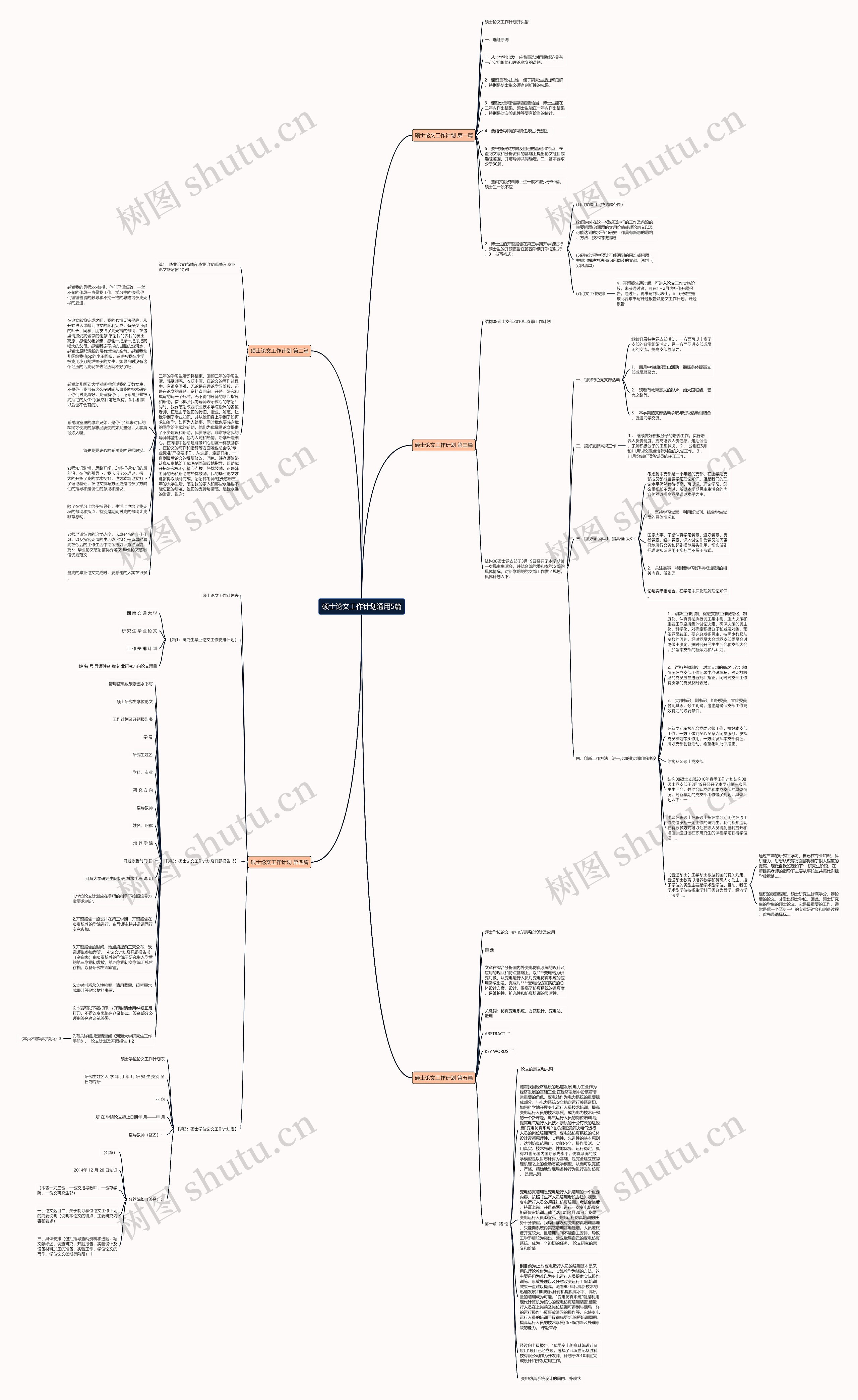 硕士论文工作计划通用5篇思维导图