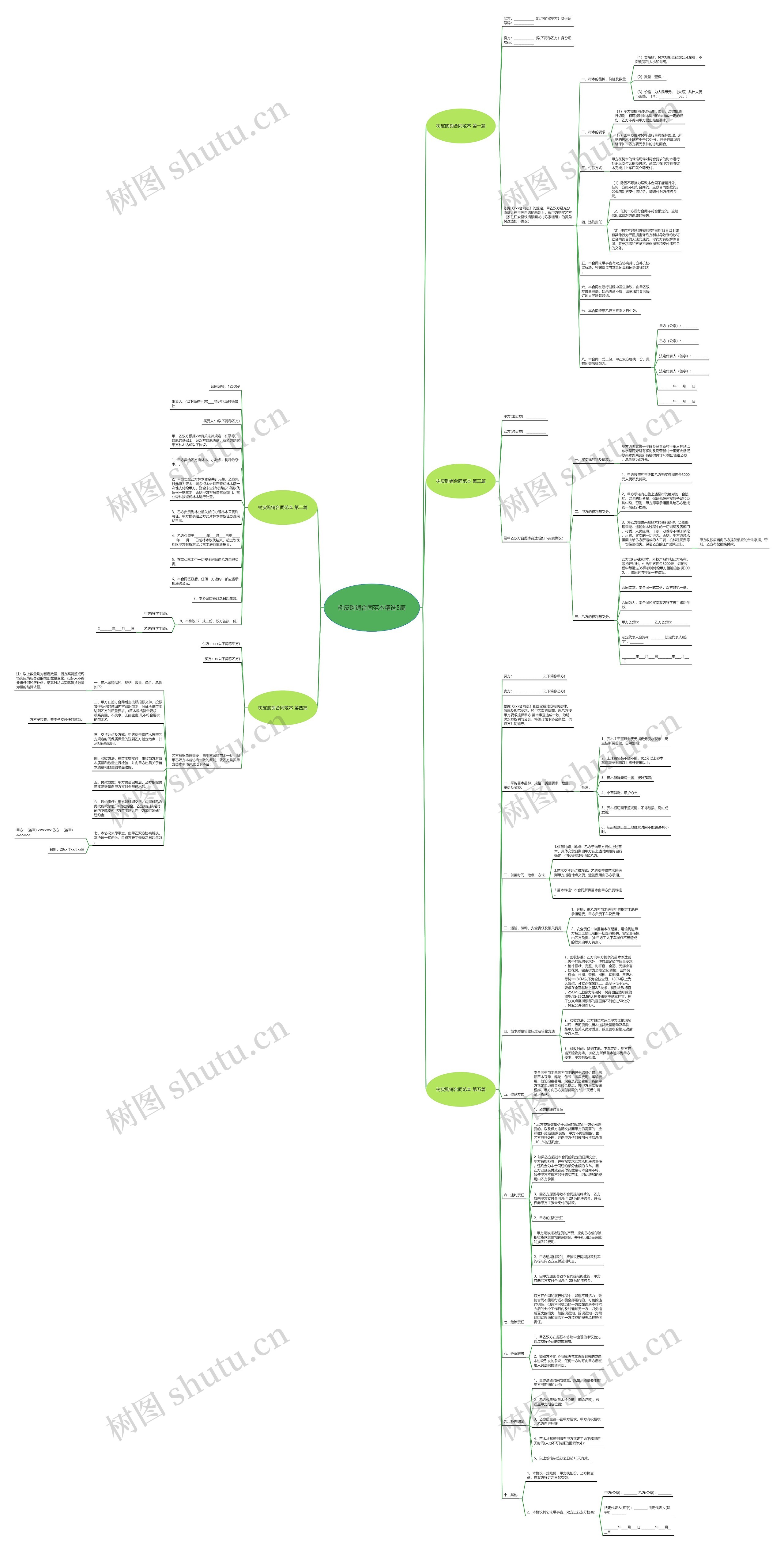 树皮购销合同范本精选5篇思维导图