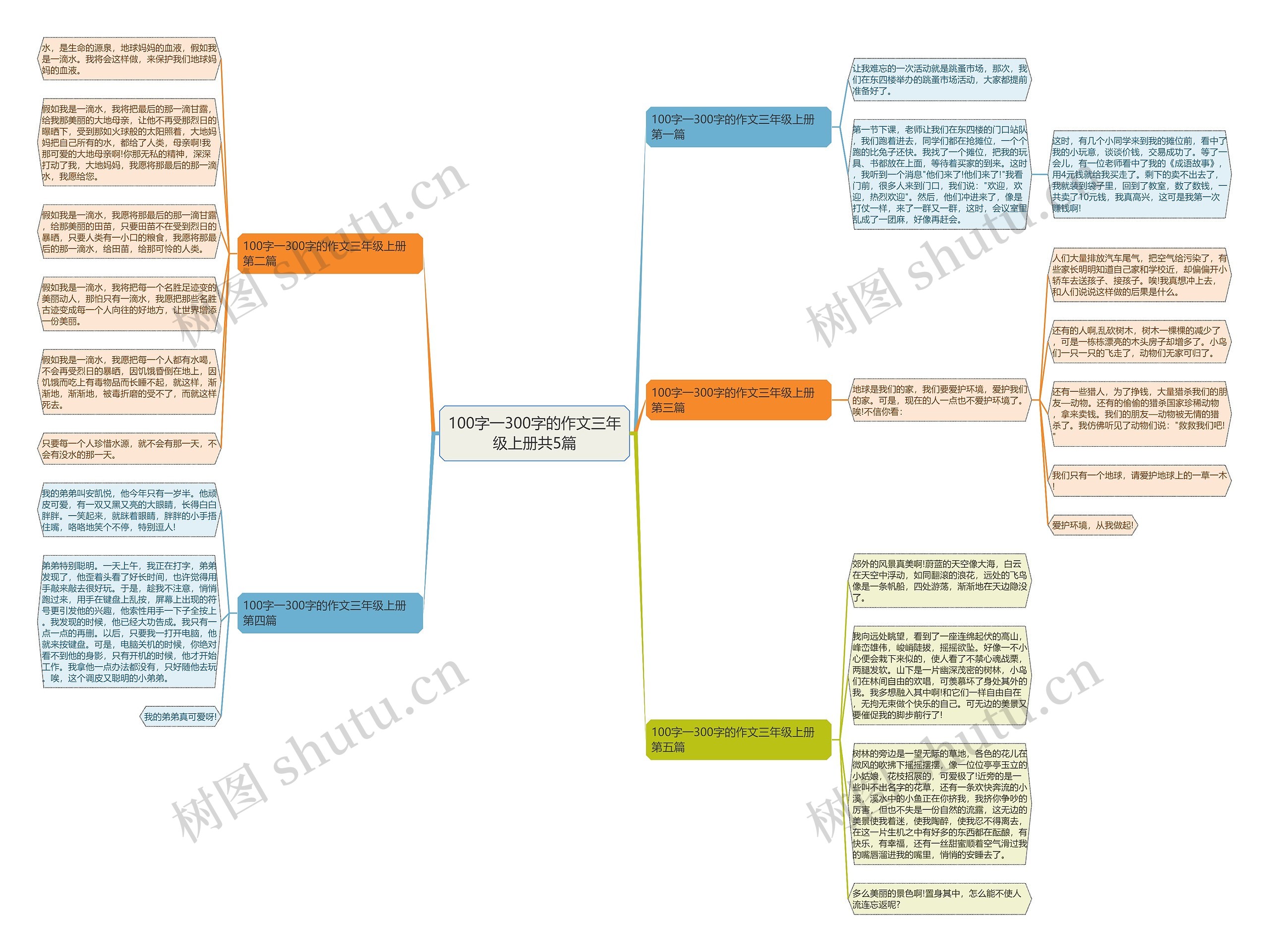 100字一300字的作文三年级上册共5篇 100字一300字的作文三年级上册共5篇
