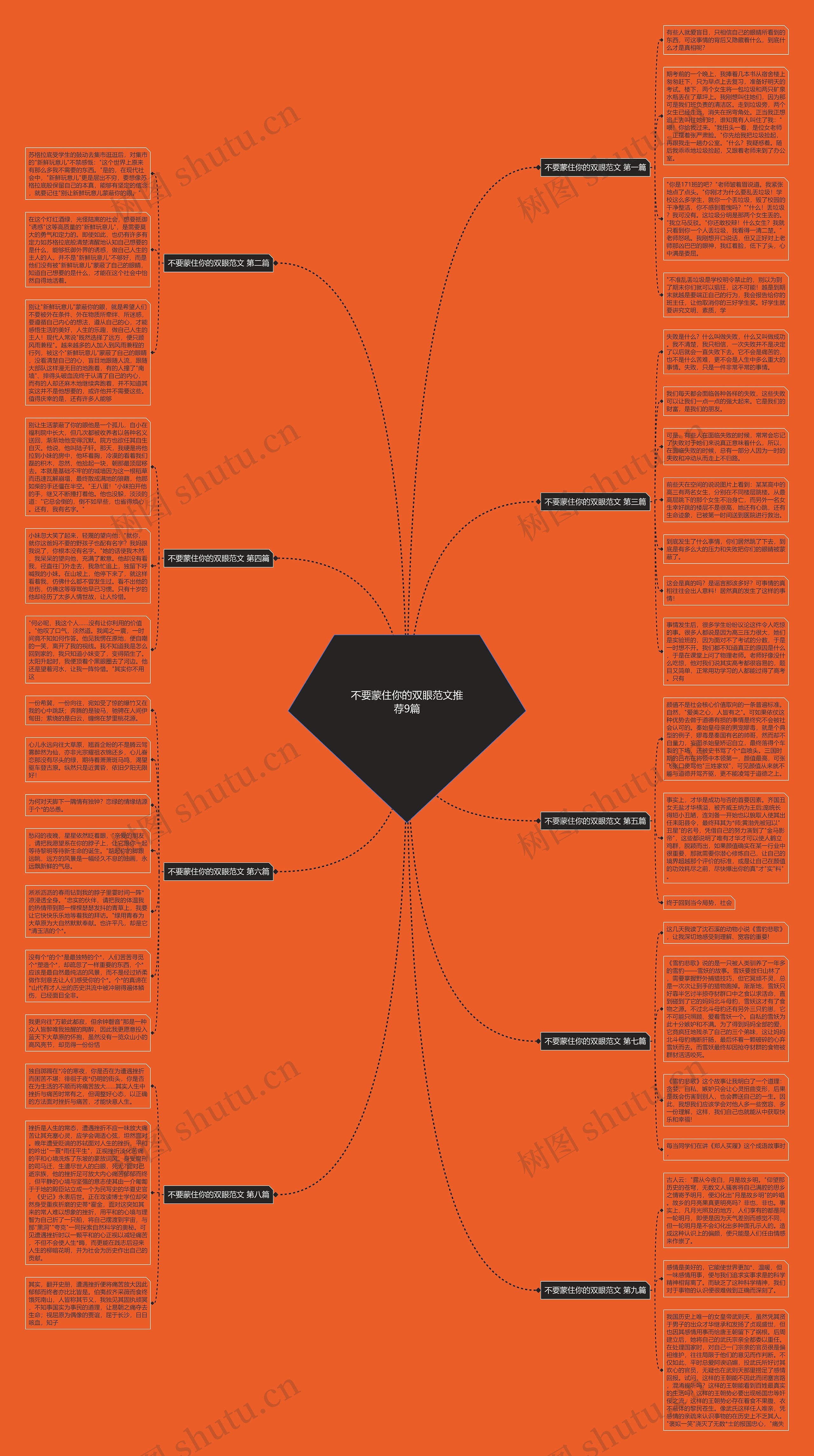 不要蒙住你的双眼范文推荐9篇 不要蒙住你的双眼范文推荐9篇