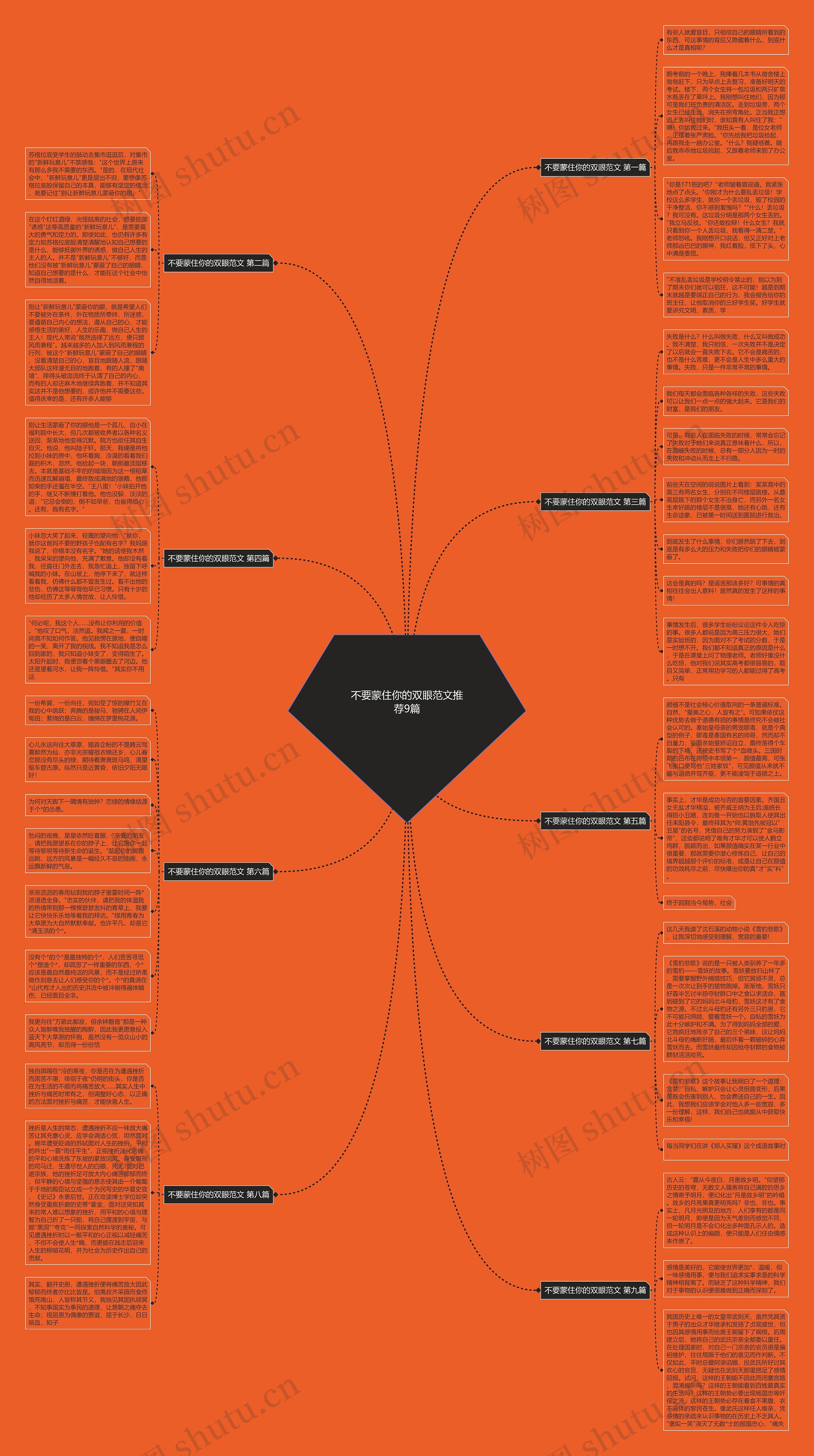 不要蒙住你的双眼范文推荐9篇思维导图