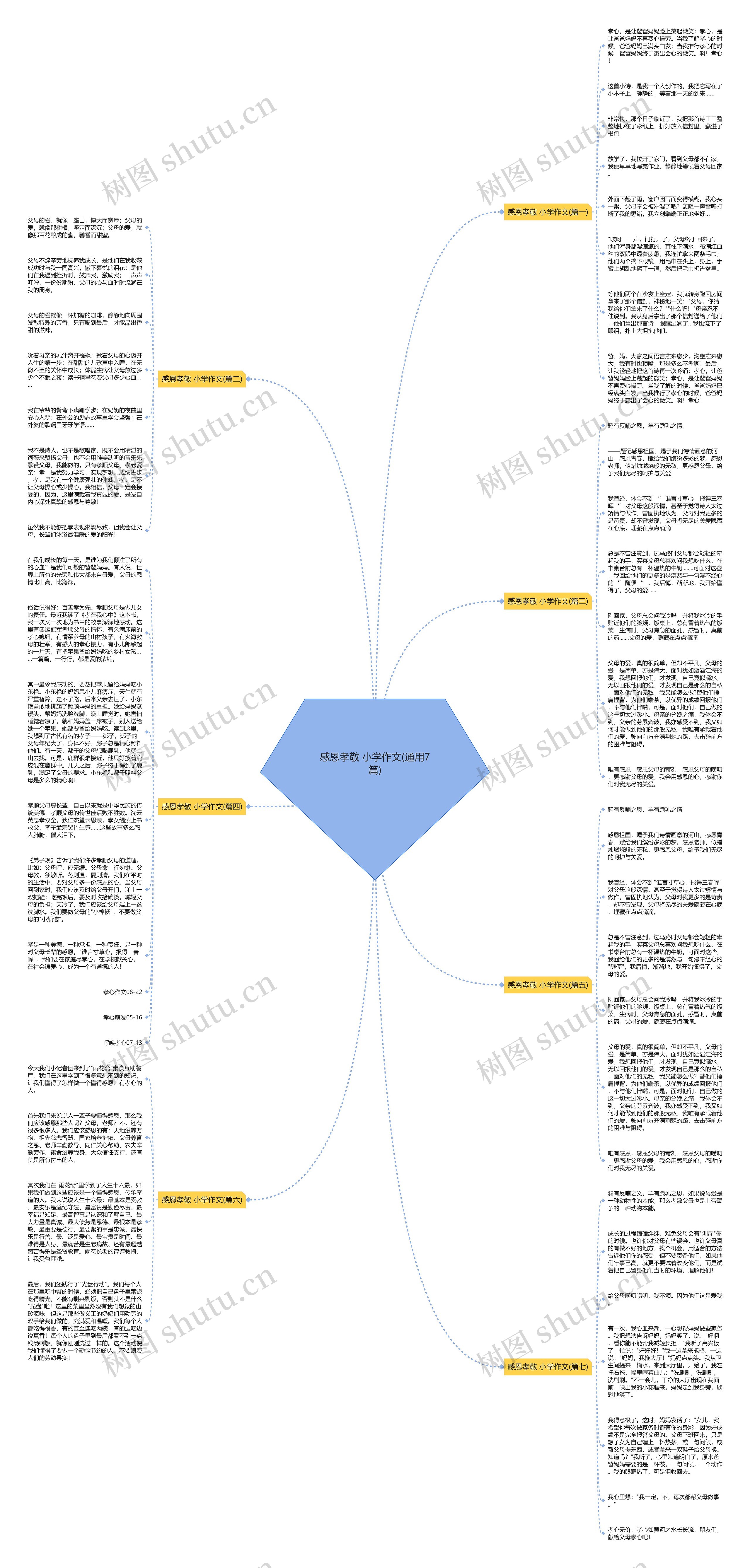 感恩孝敬 小学作文(通用7篇)思维导图