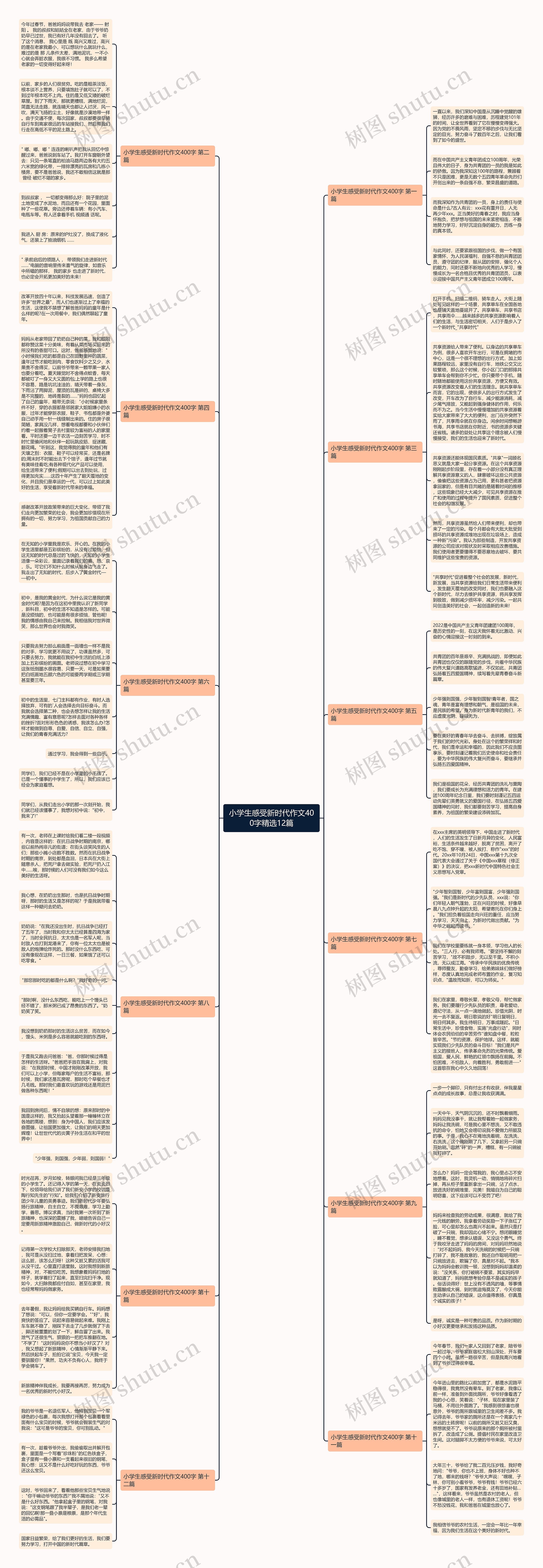 小学生感受新时代作文400字精选12篇