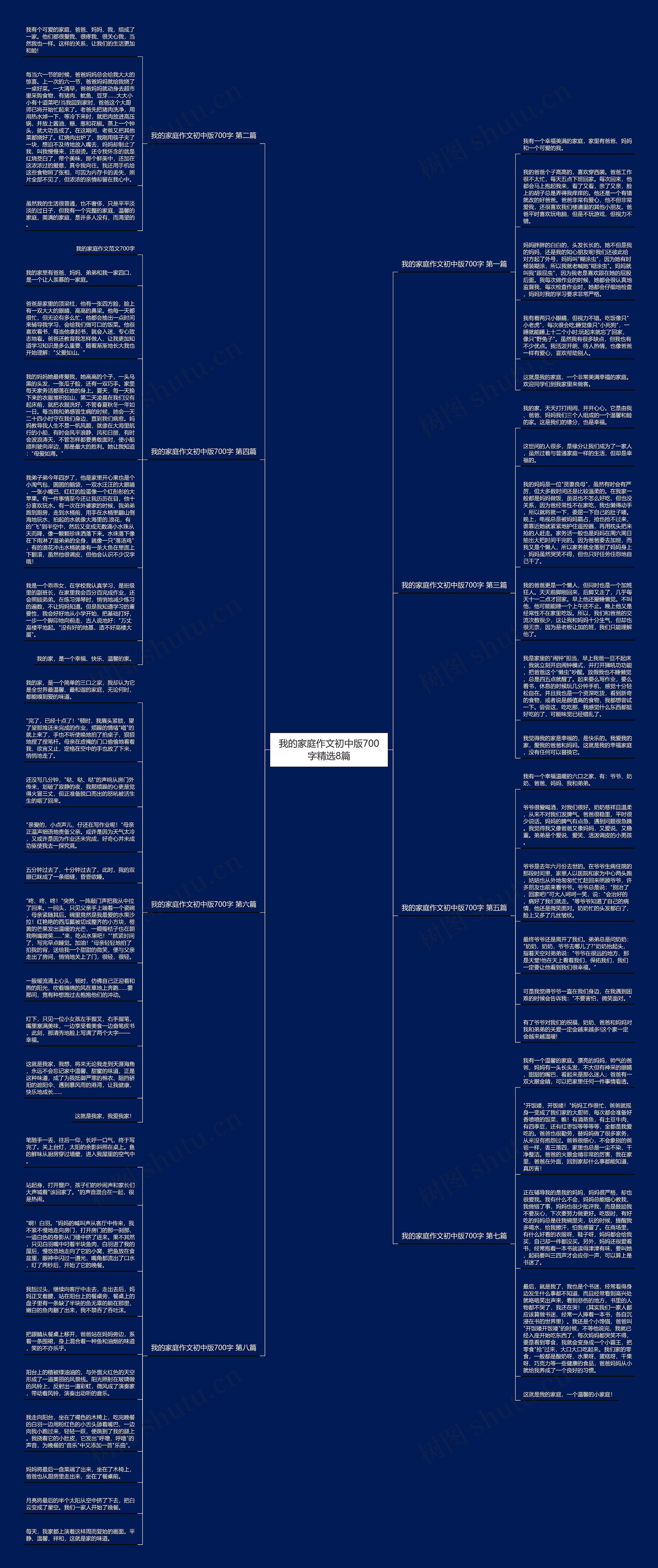 我的家庭作文初中版700字精选8篇思维导图
