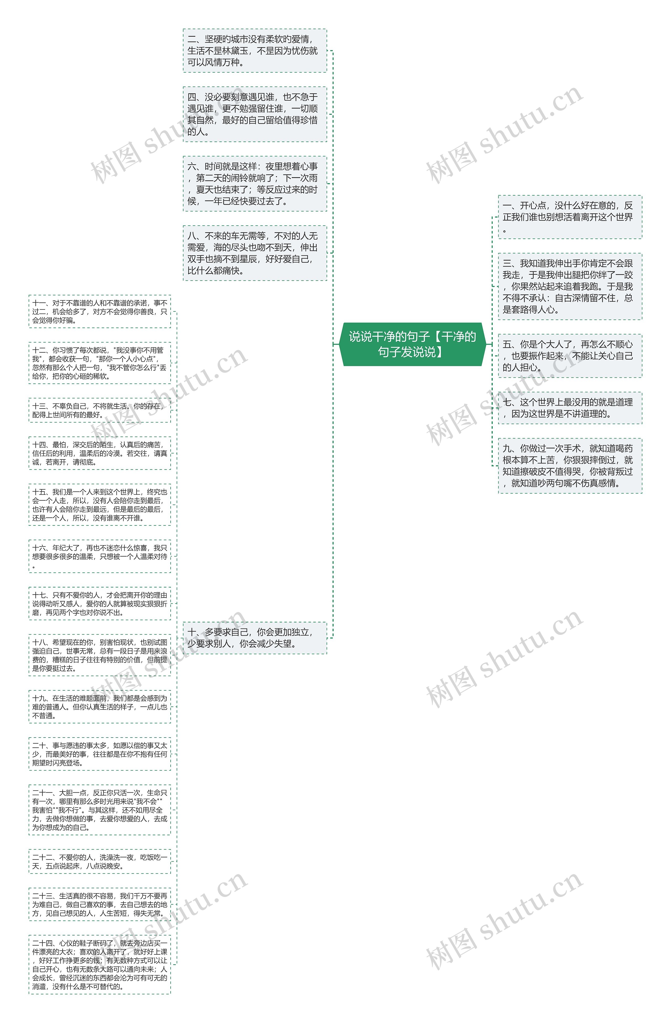 说说干净的句子【干净的句子发说说】思维导图