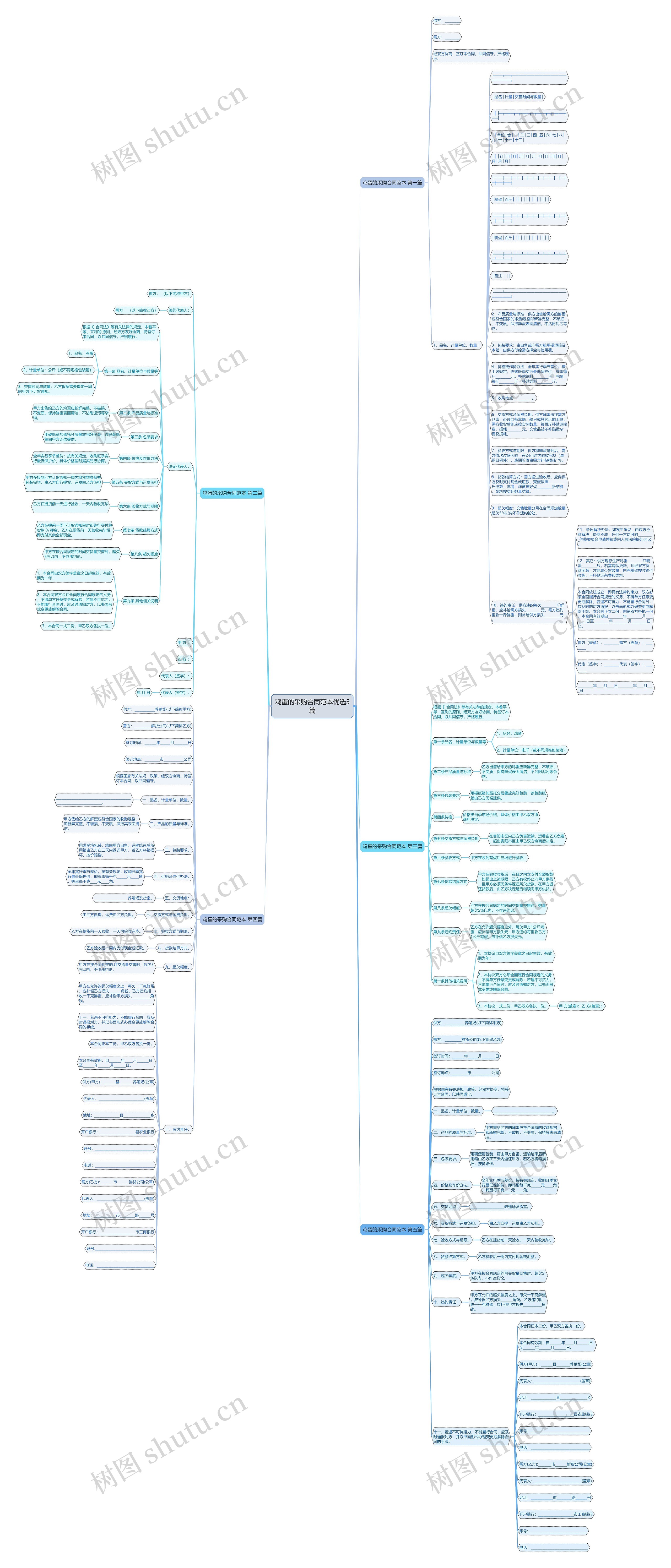 鸡蛋的采购合同范本优选5篇思维导图