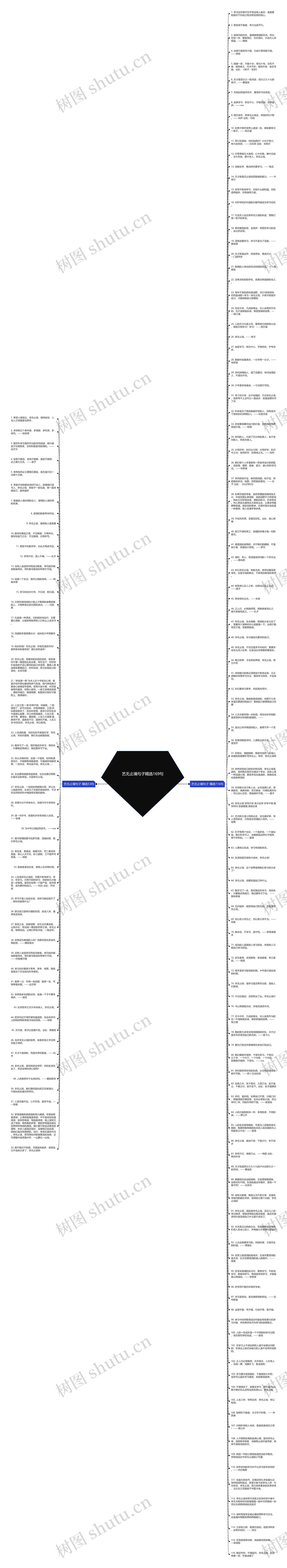 艺无止境句子精选169句思维导图