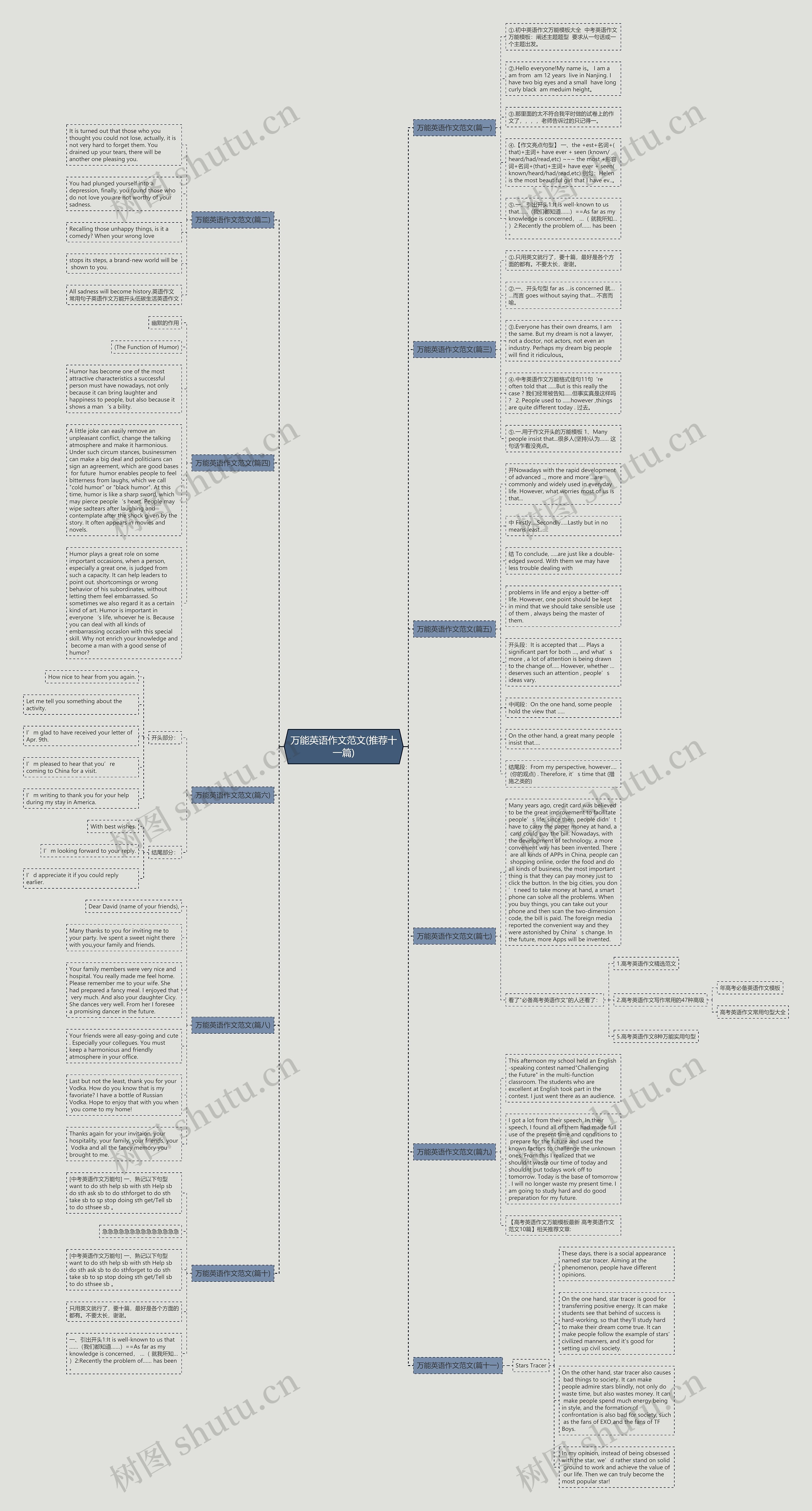 万能英语作文范文(推荐十一篇)思维导图