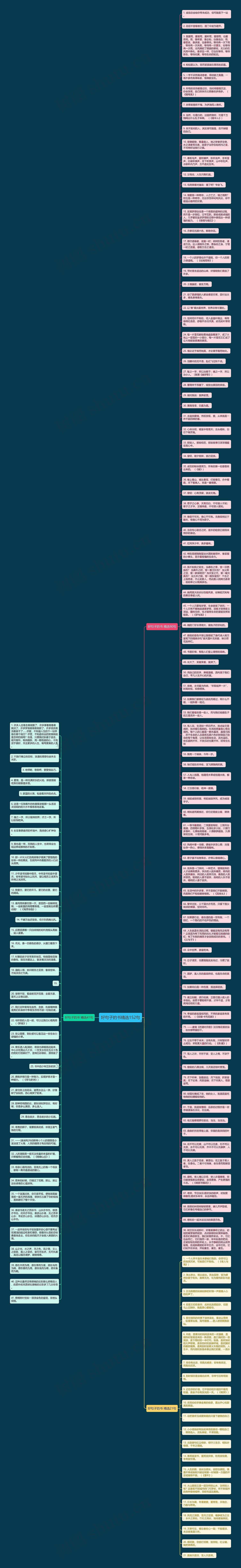 好句子的书精选152句思维导图