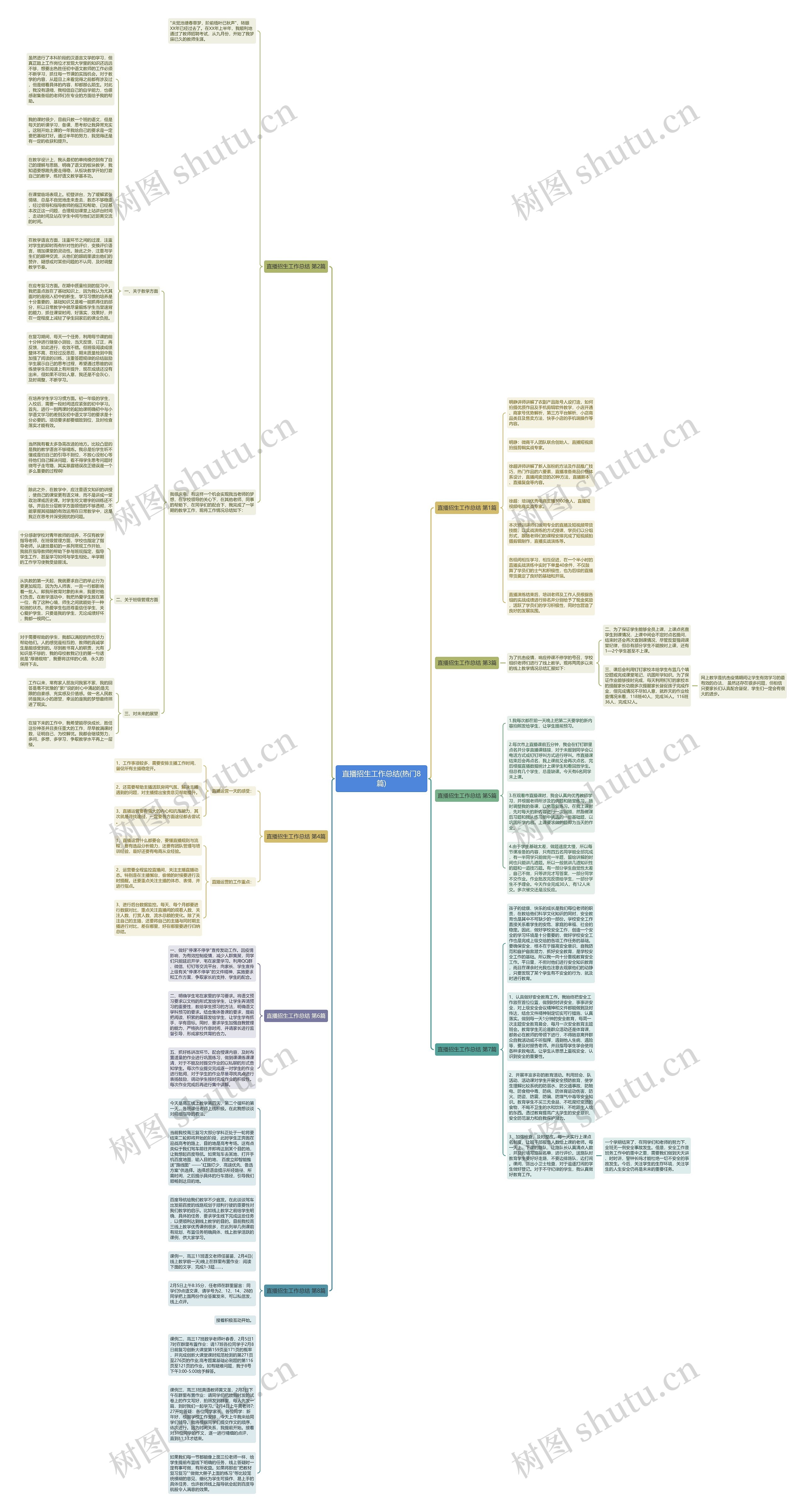直播招生工作总结(热门8篇)思维导图