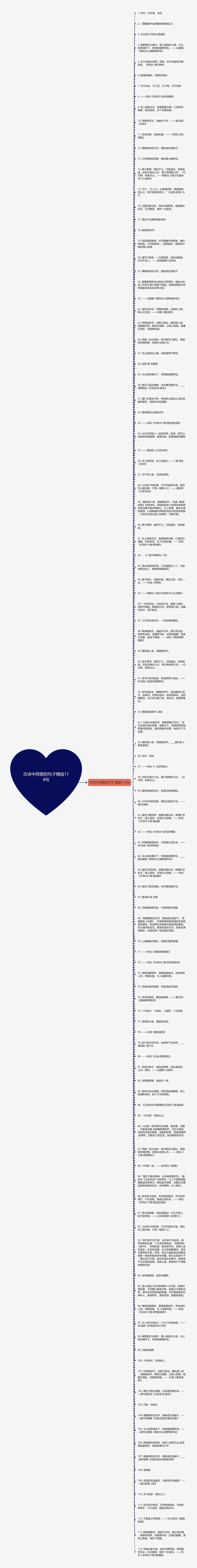 古诗中师恩的句子精选114句思维导图