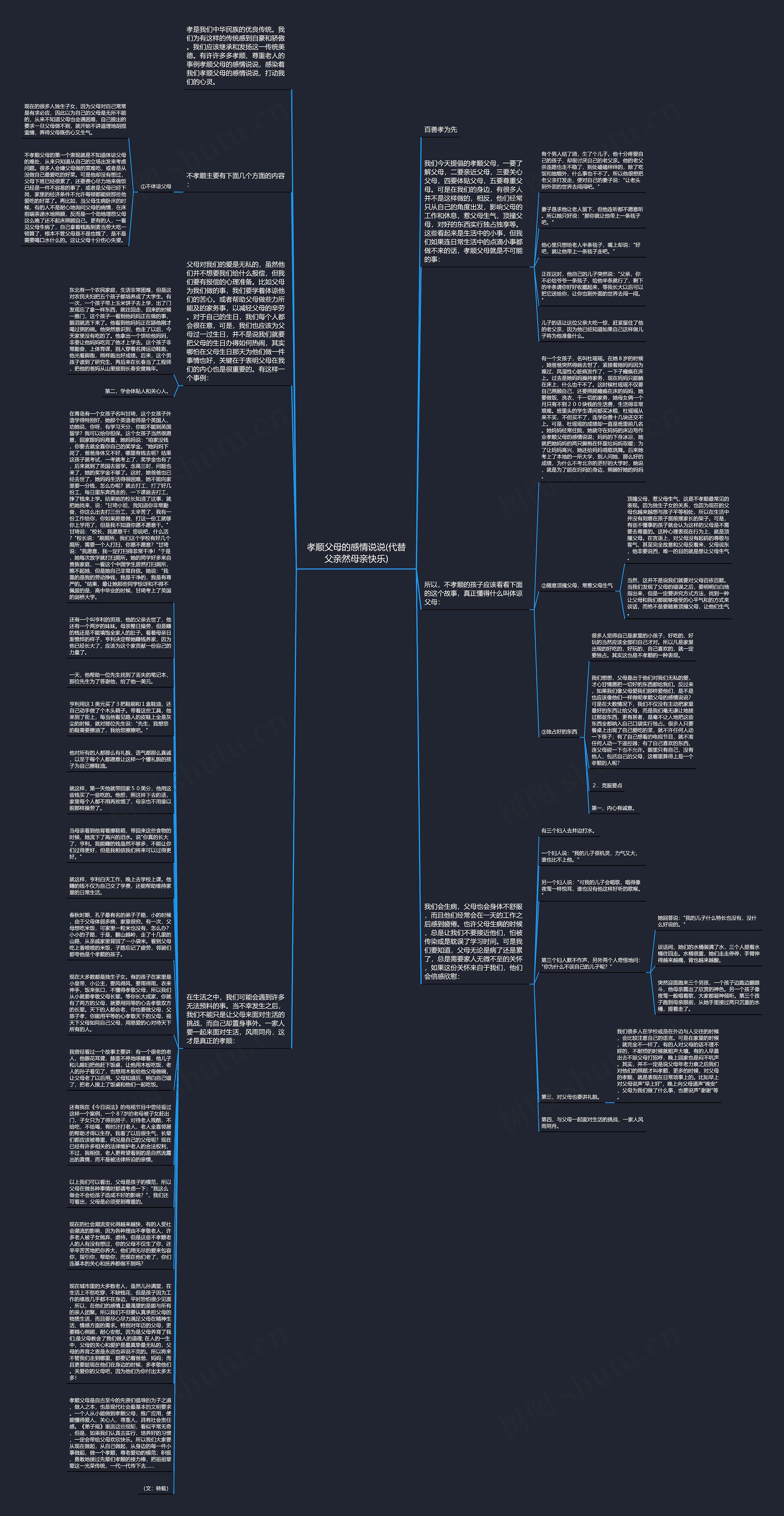 孝顺父母的感情说说(代替父亲然母亲快乐)思维导图