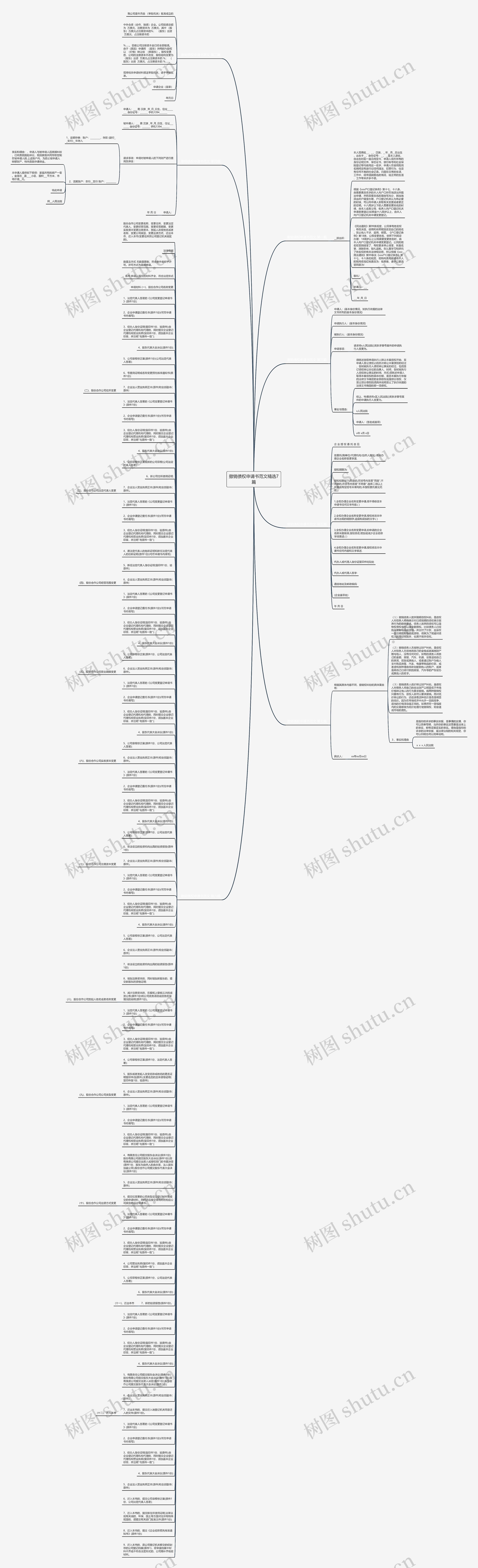 撤销债权申请书范文精选7篇思维导图