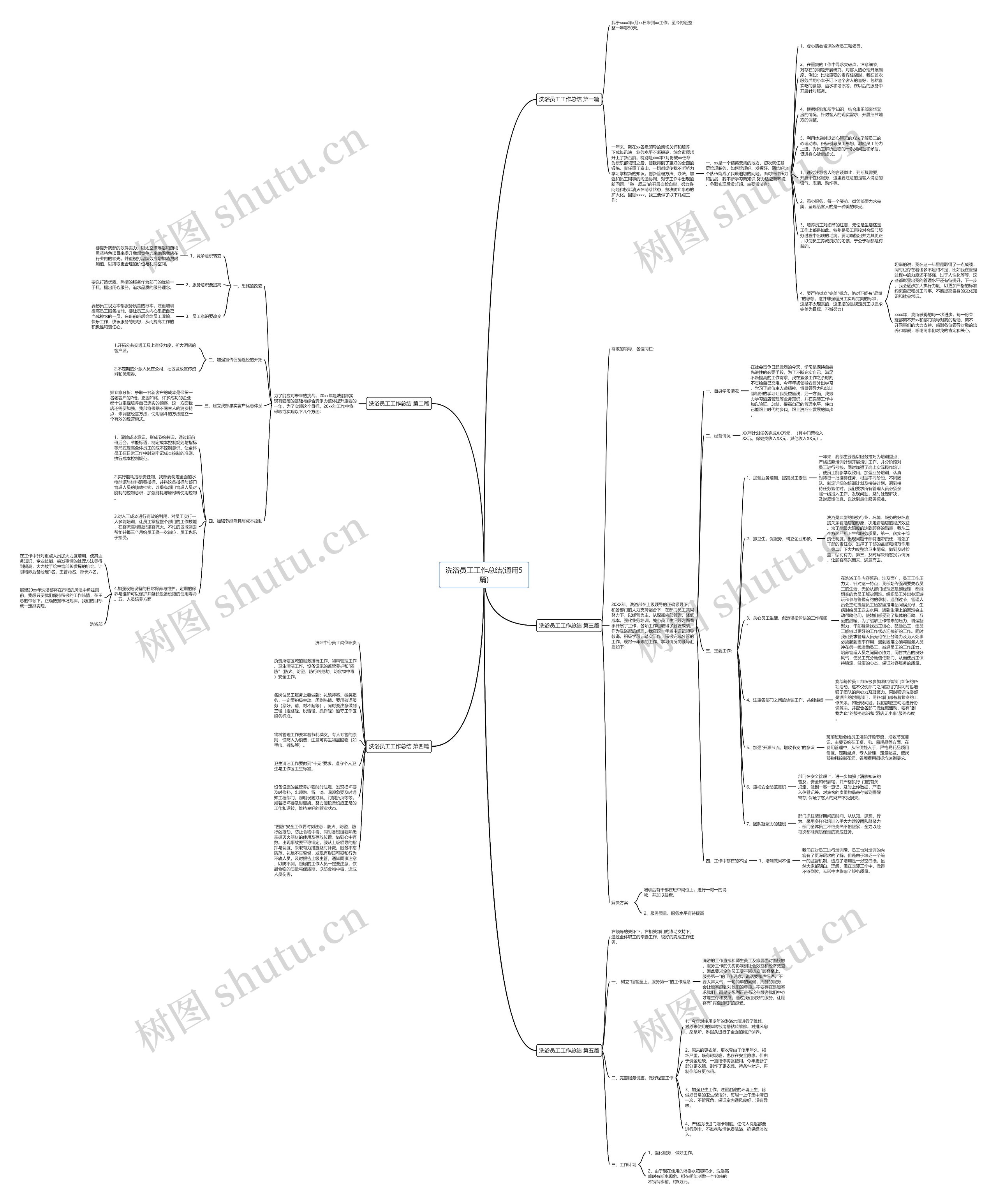 洗浴员工工作总结(通用5篇)思维导图