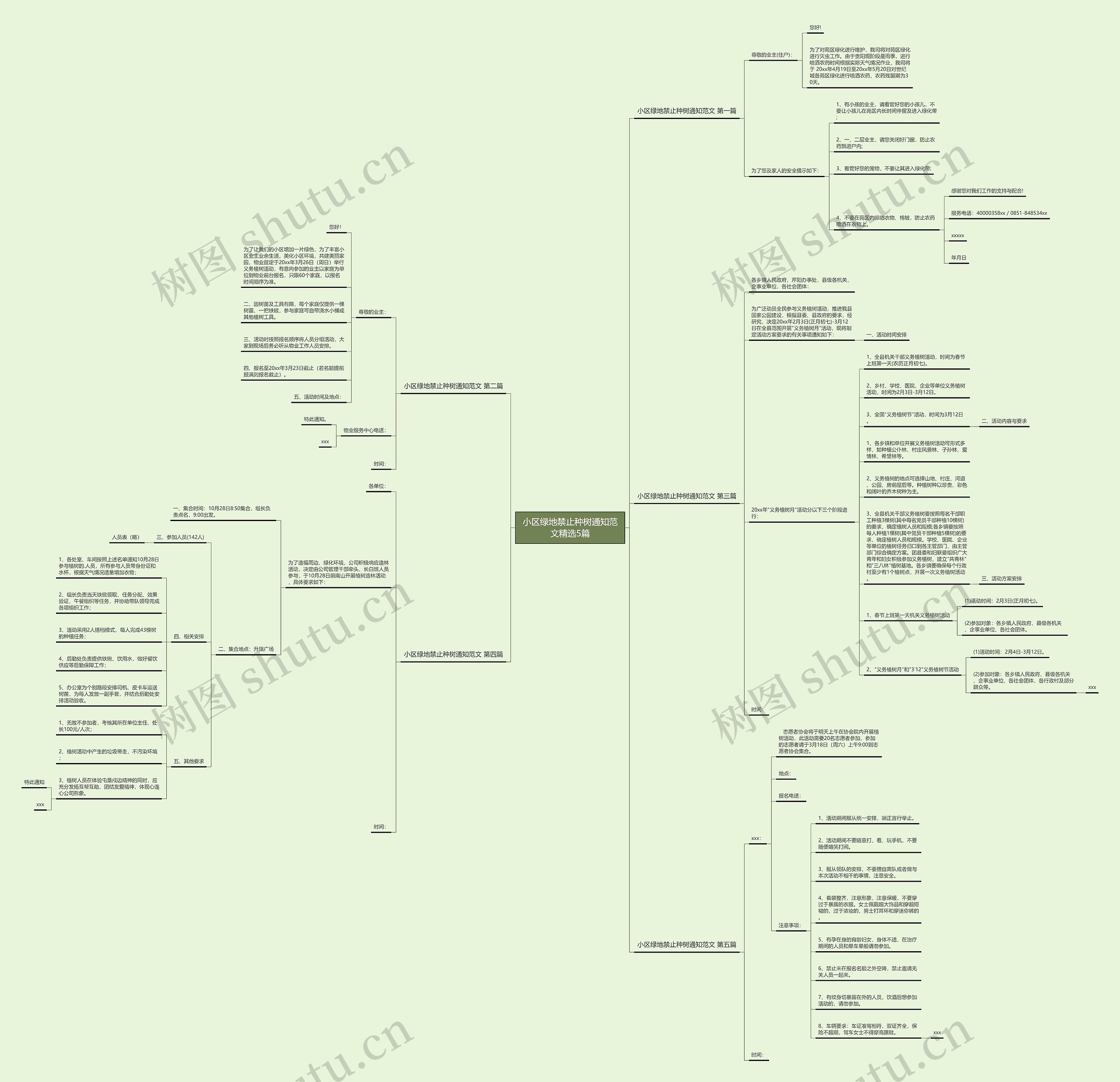小区绿地禁止种树通知范文精选5篇思维导图