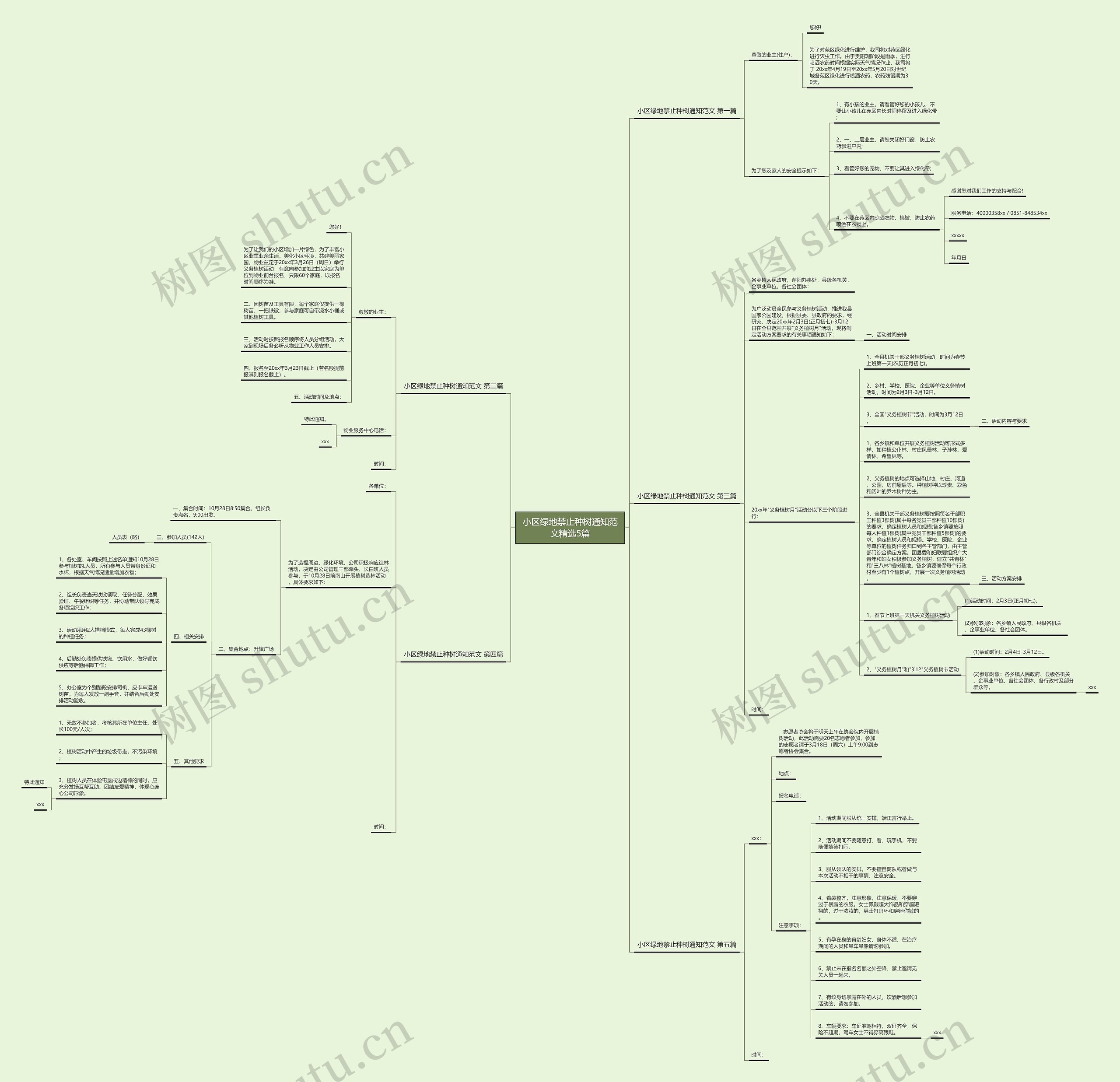 小区绿地禁止种树通知范文精选5篇 小区绿地禁止种树通知范文精选5篇