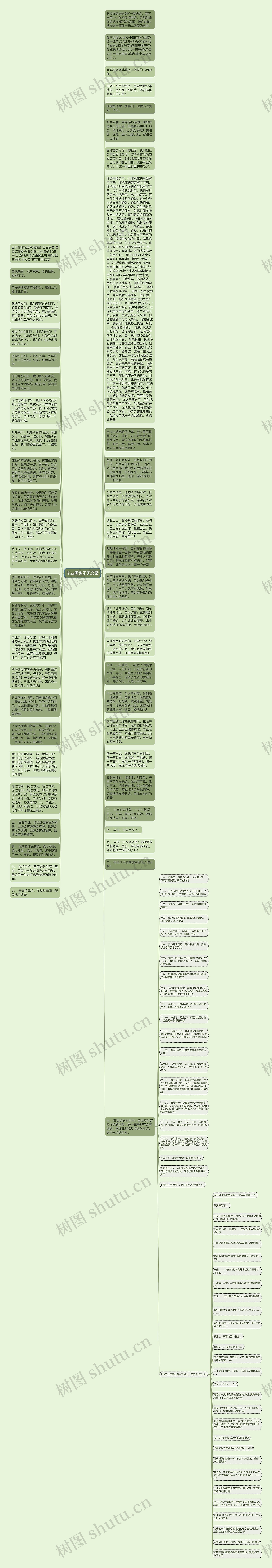 毕业再也不见文案思维导图