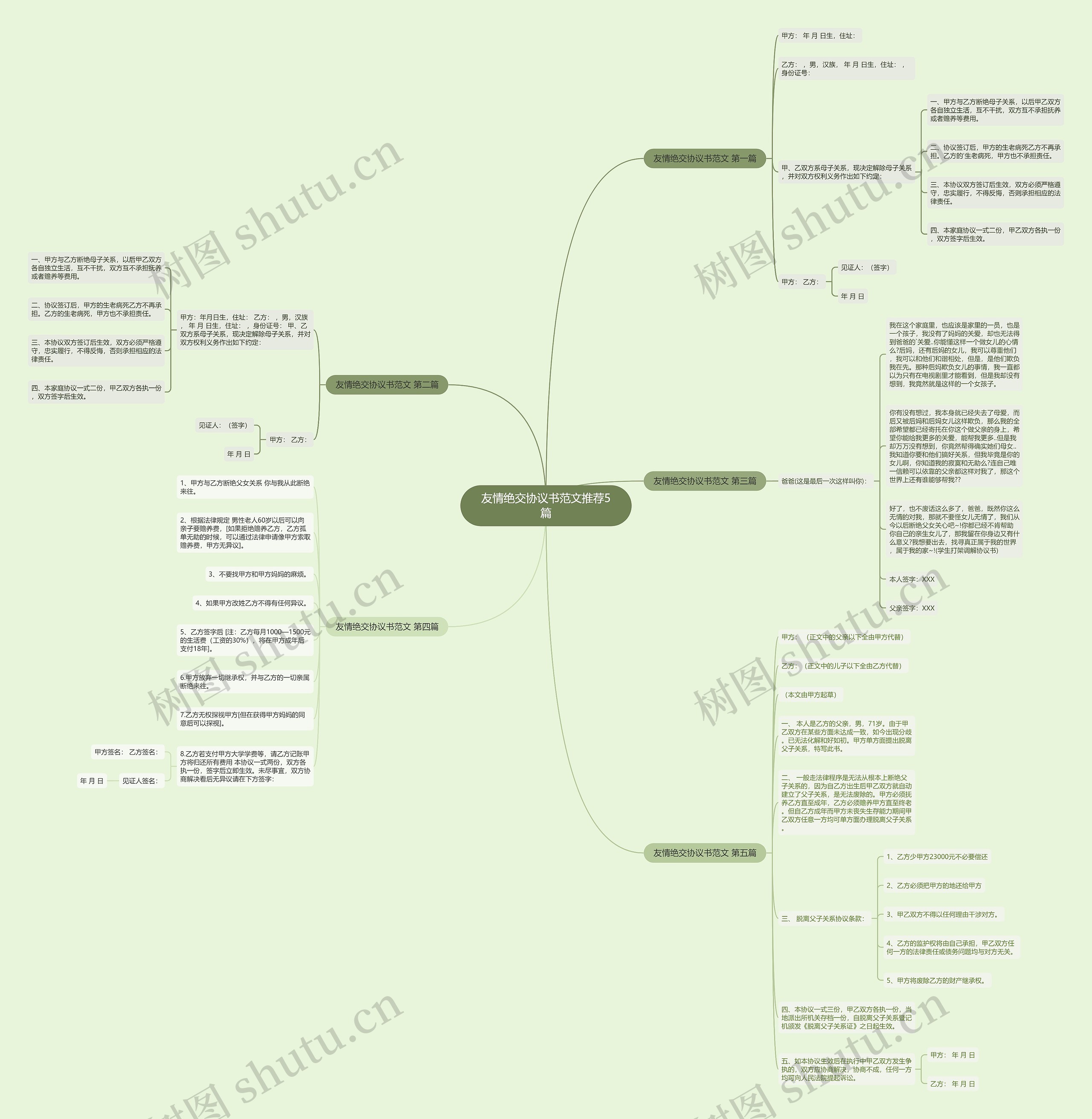 友情绝交协议书范文推荐5篇思维导图