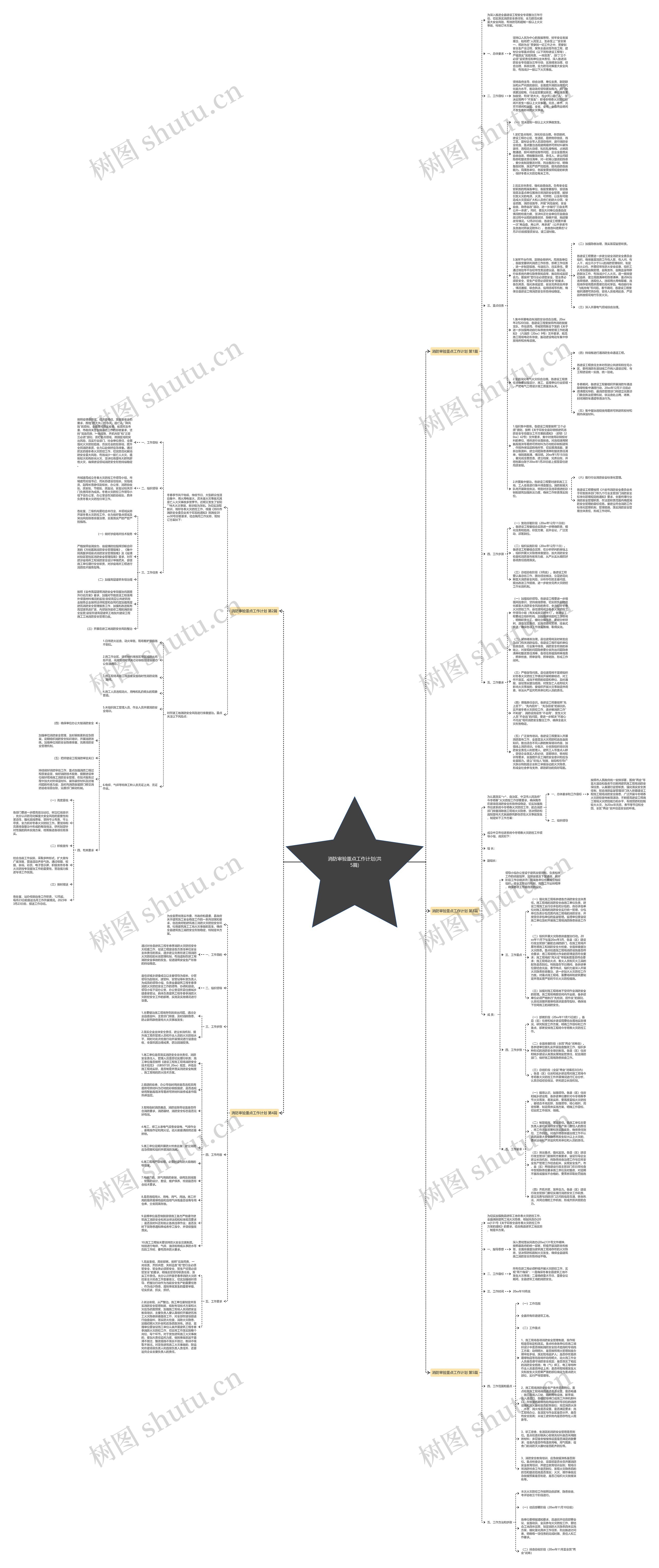 消防审验重点工作计划(共5篇)思维导图