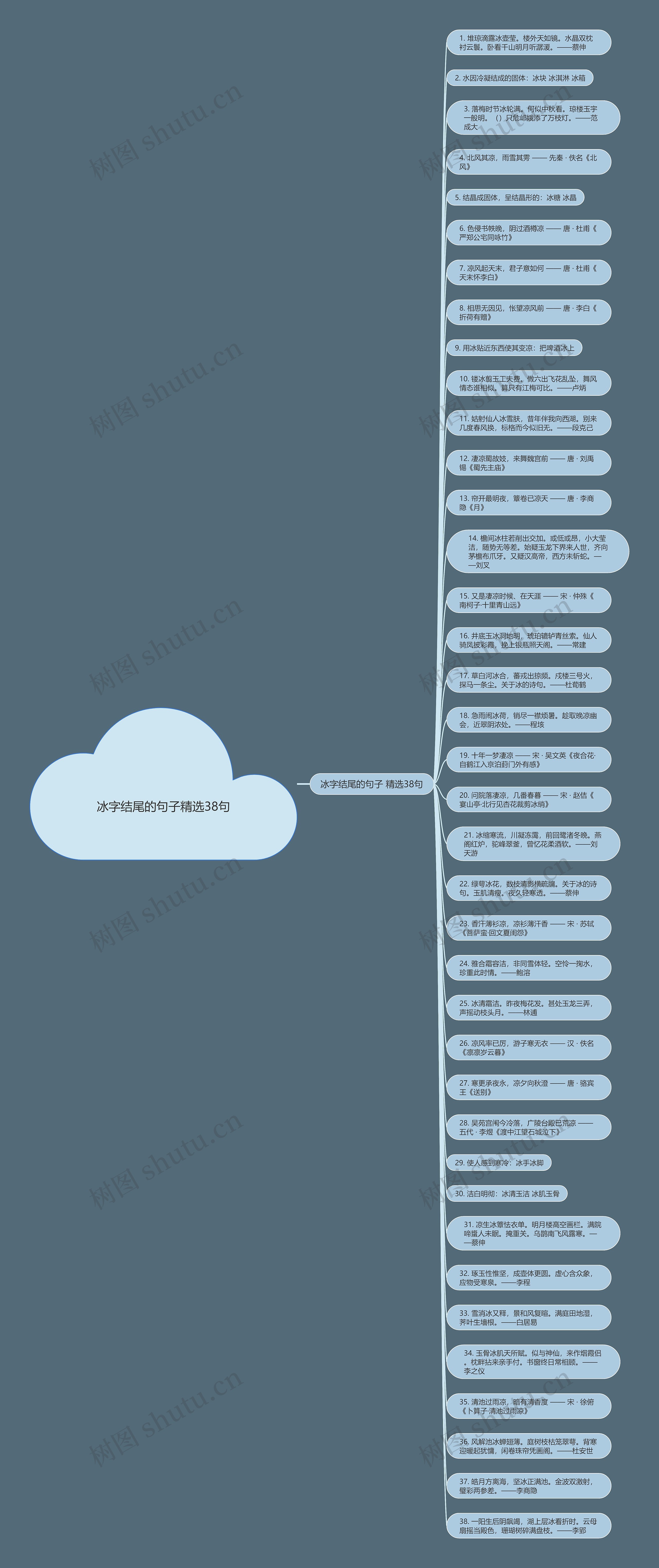 冰字结尾的句子精选38句思维导图