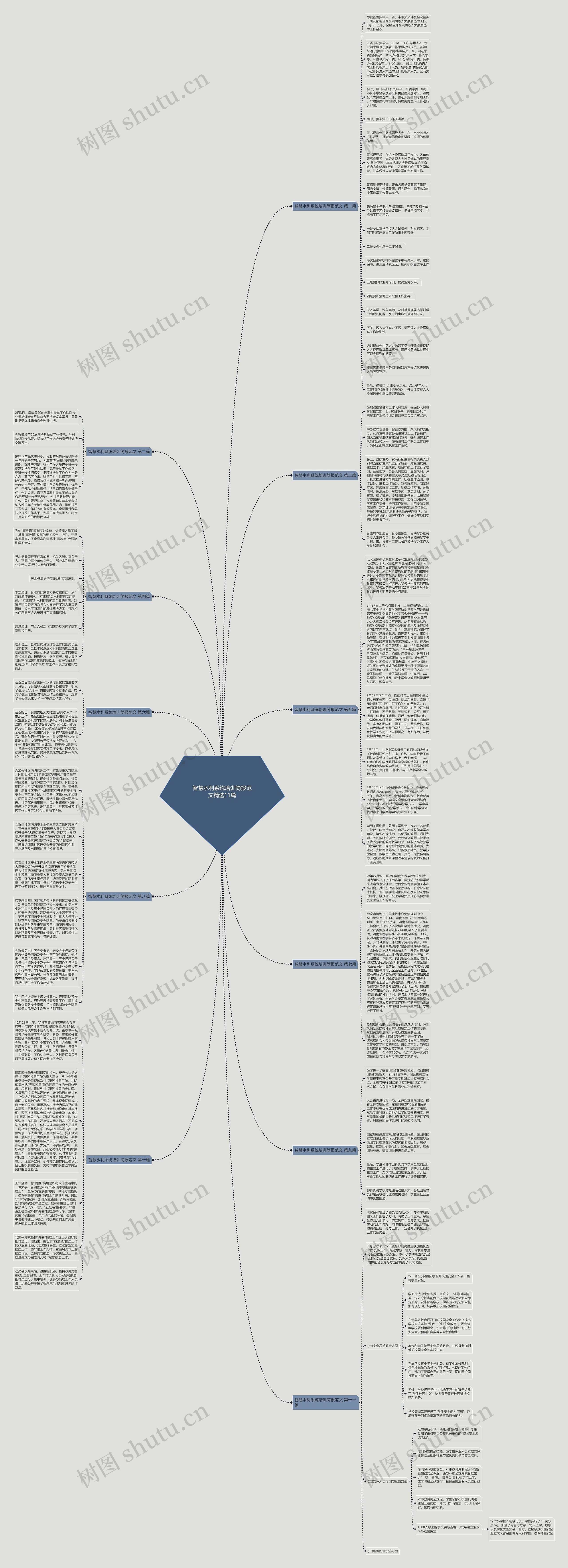 智慧水利系统培训简报范文精选11篇思维导图