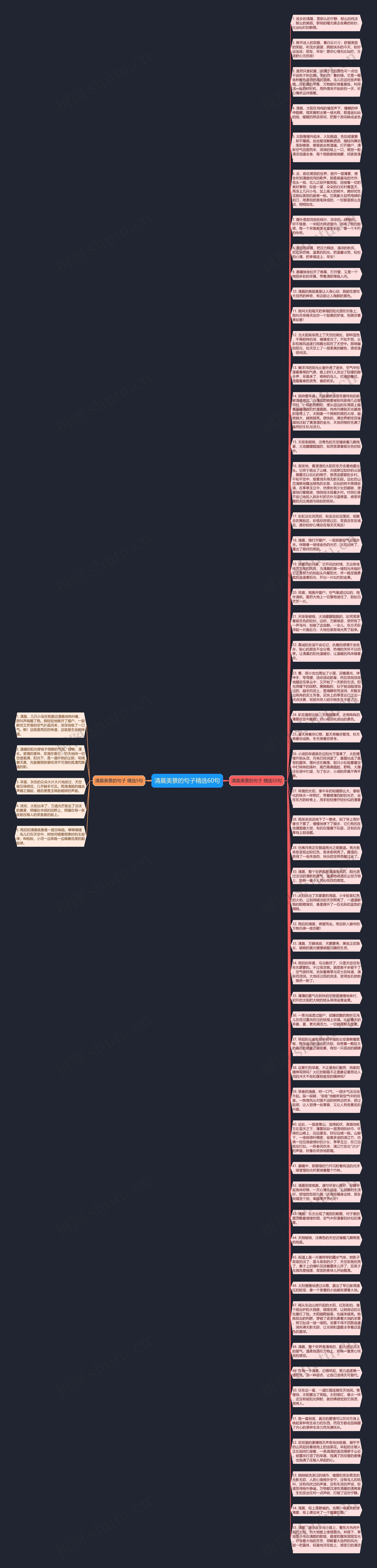 清晨美景的句子精选60句思维导图