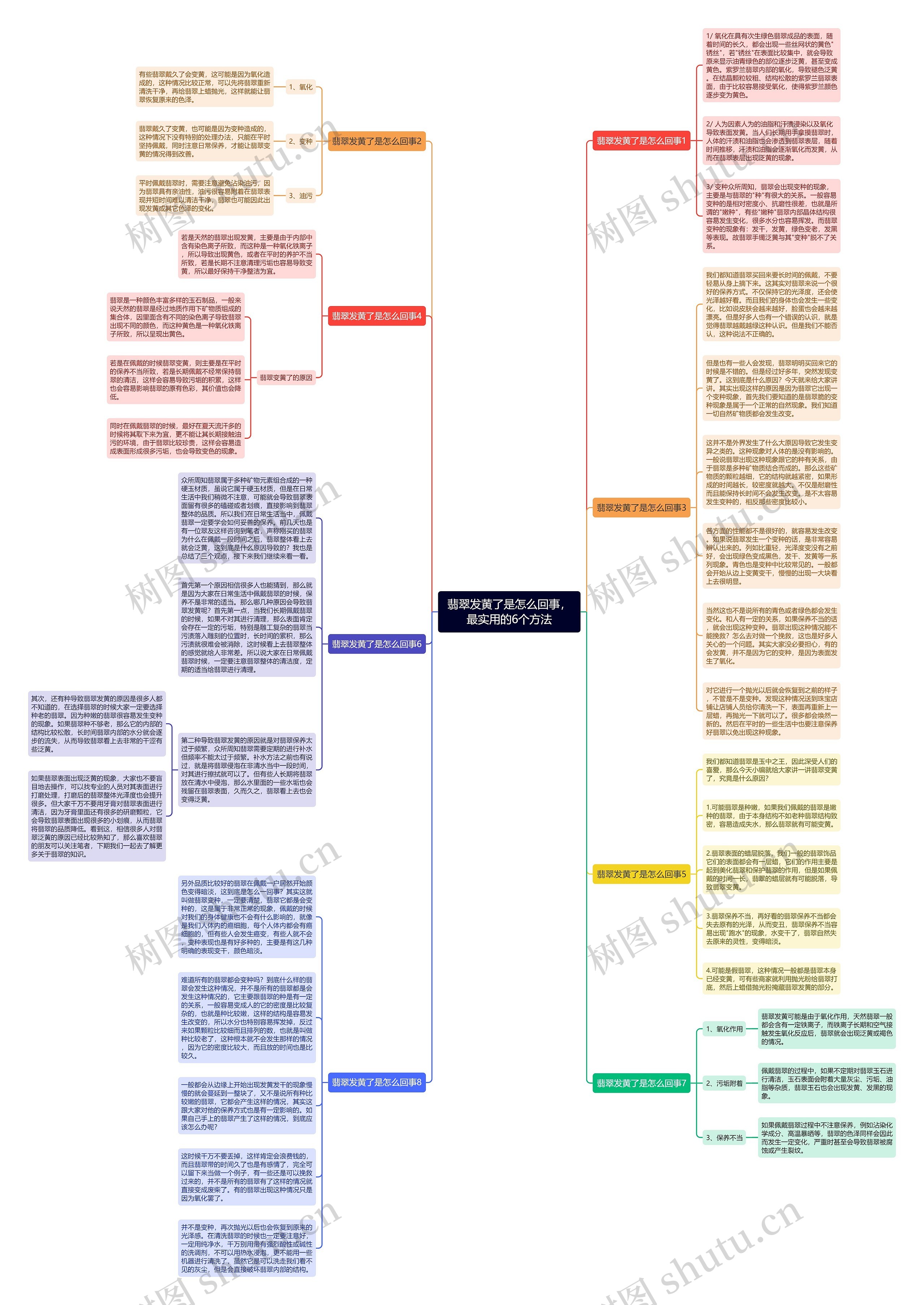 翡翠发黄了是怎么回事，最实用的6个方法思维导图