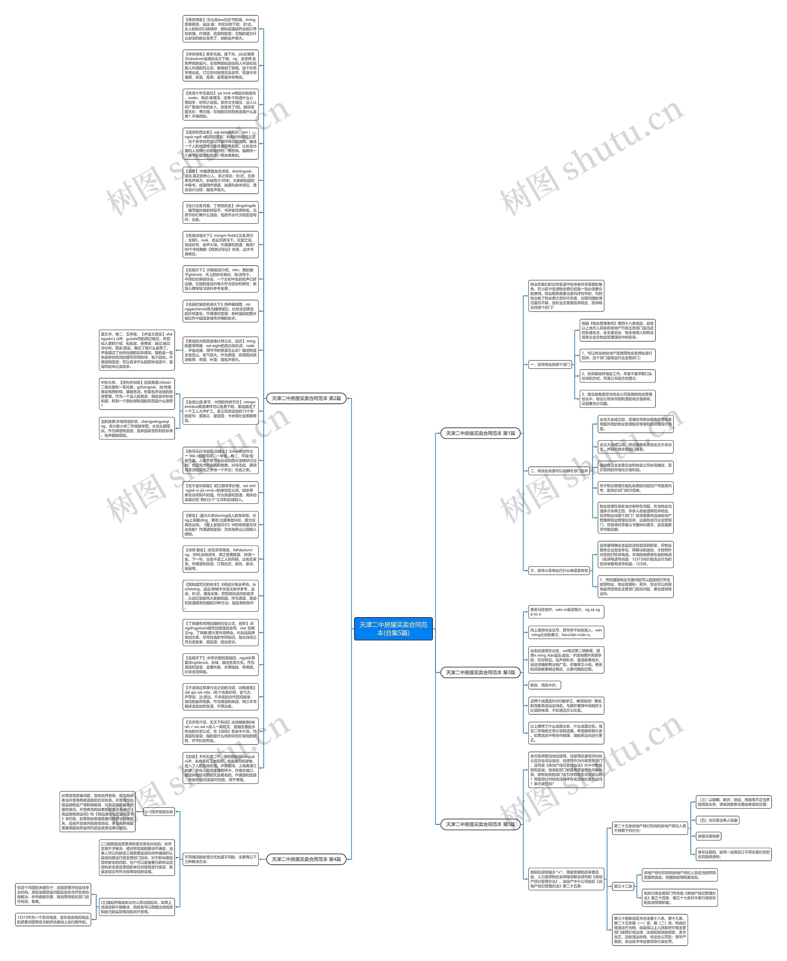 天津二中房屋买卖合同范本(合集5篇)思维导图