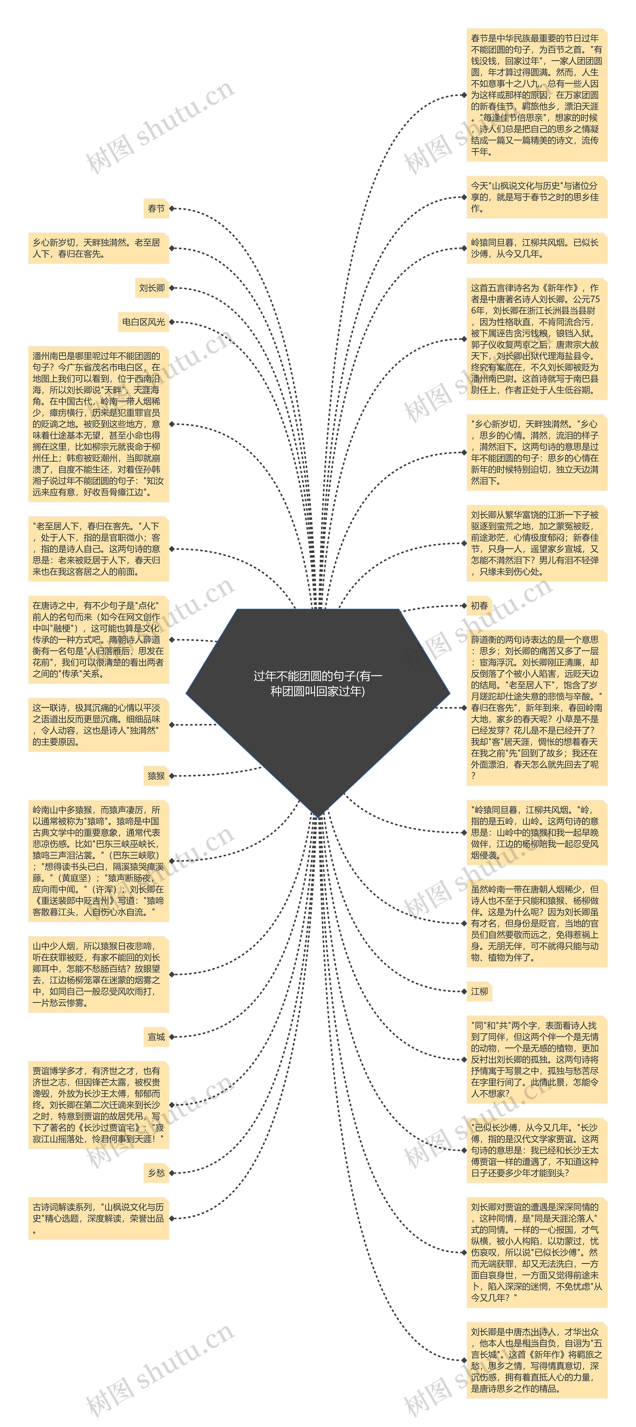 过年不能团圆的句子(有一种团圆叫回家过年)思维导图