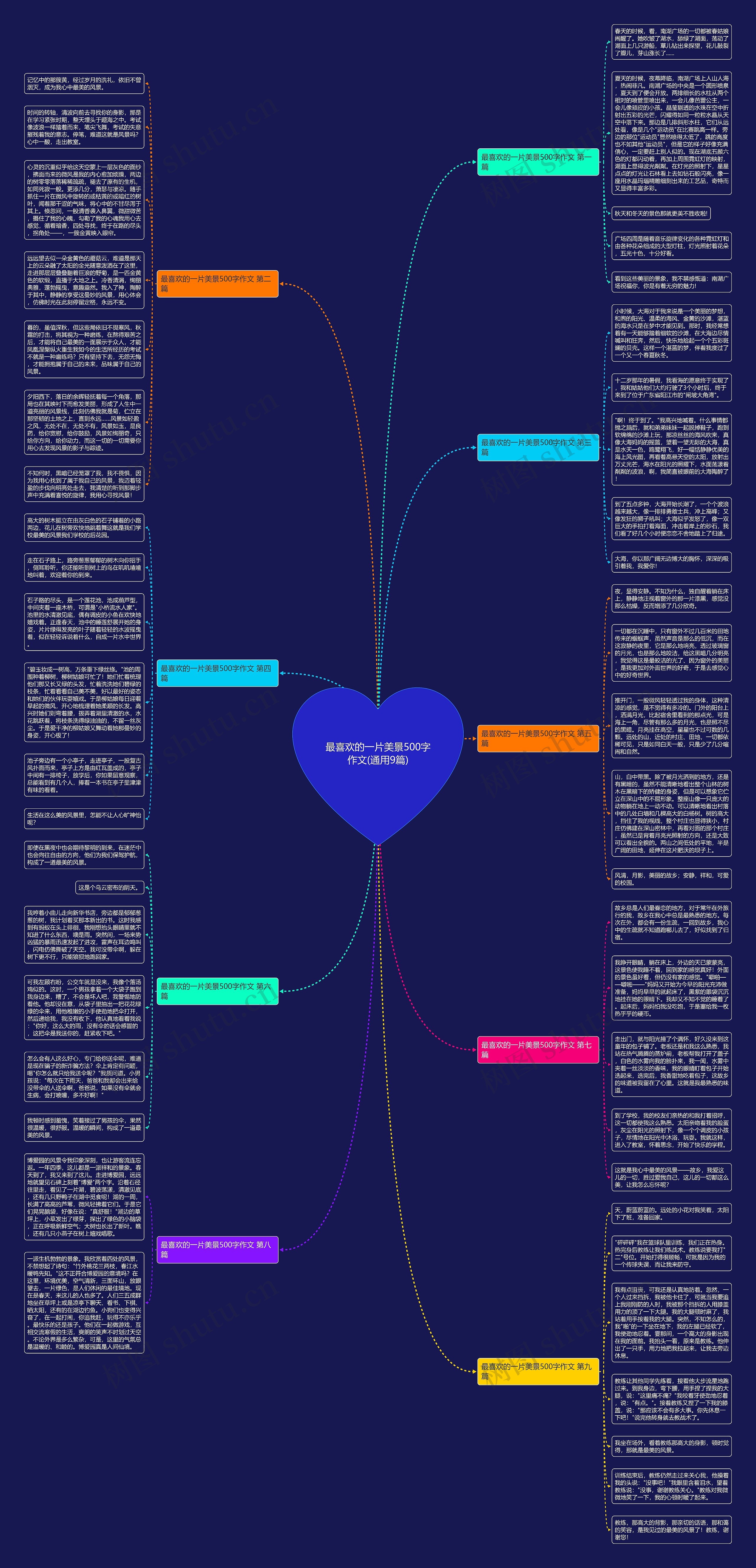 最喜欢的一片美景500字作文(通用9篇)思维导图高清图 最喜欢的一片美景500字作文(通用9篇)思维导图