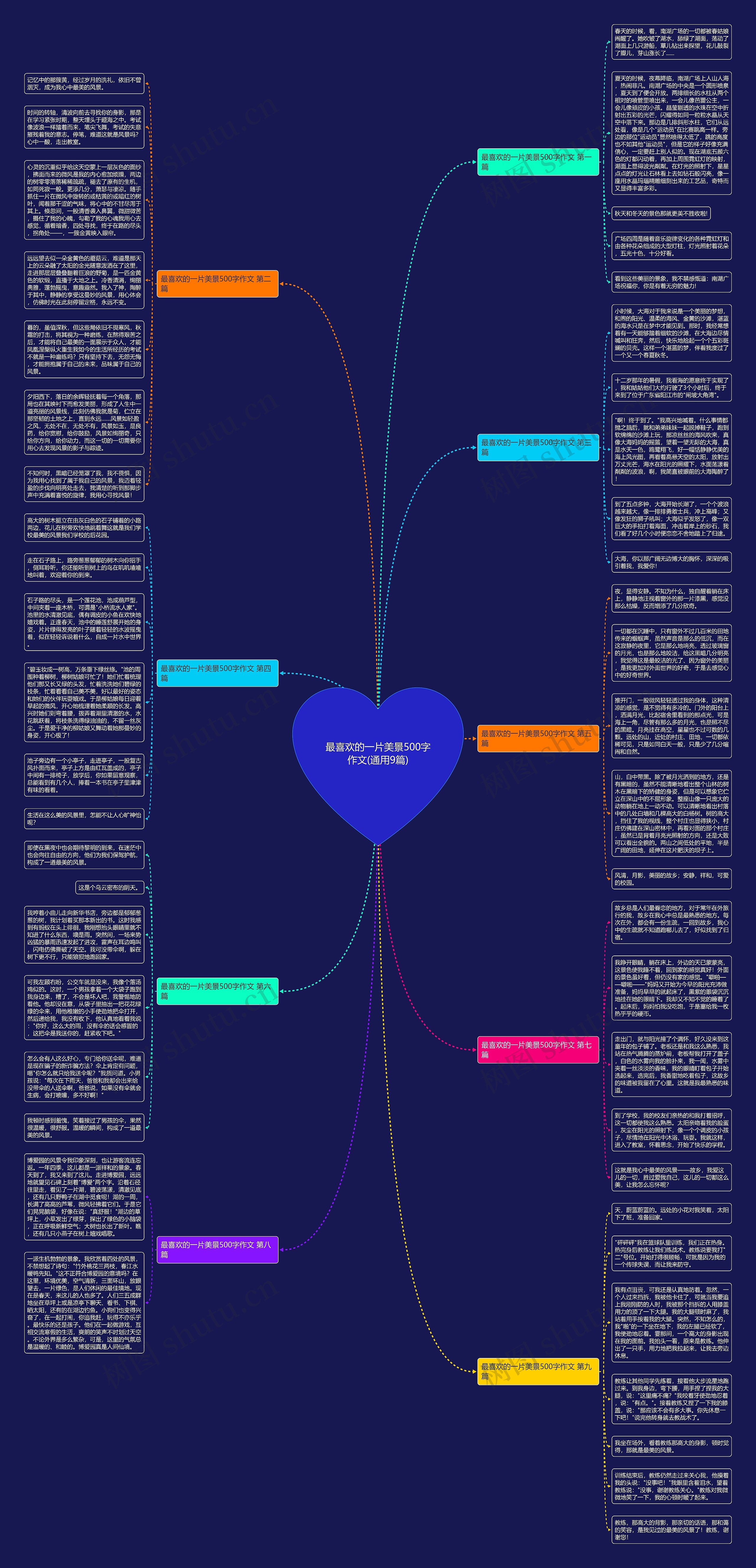 最喜欢的一片美景500字作文(通用9篇)思维导图
