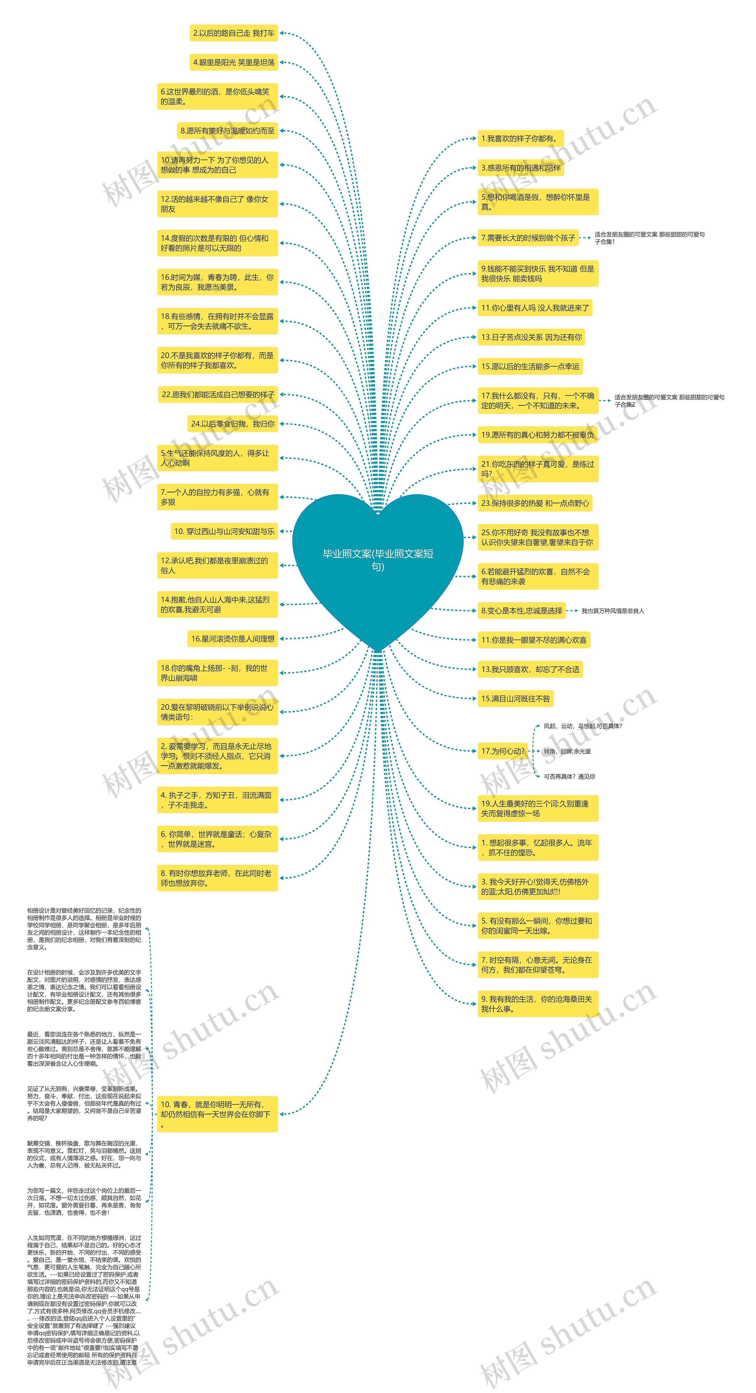 毕业照文案(毕业照文案短句)思维导图