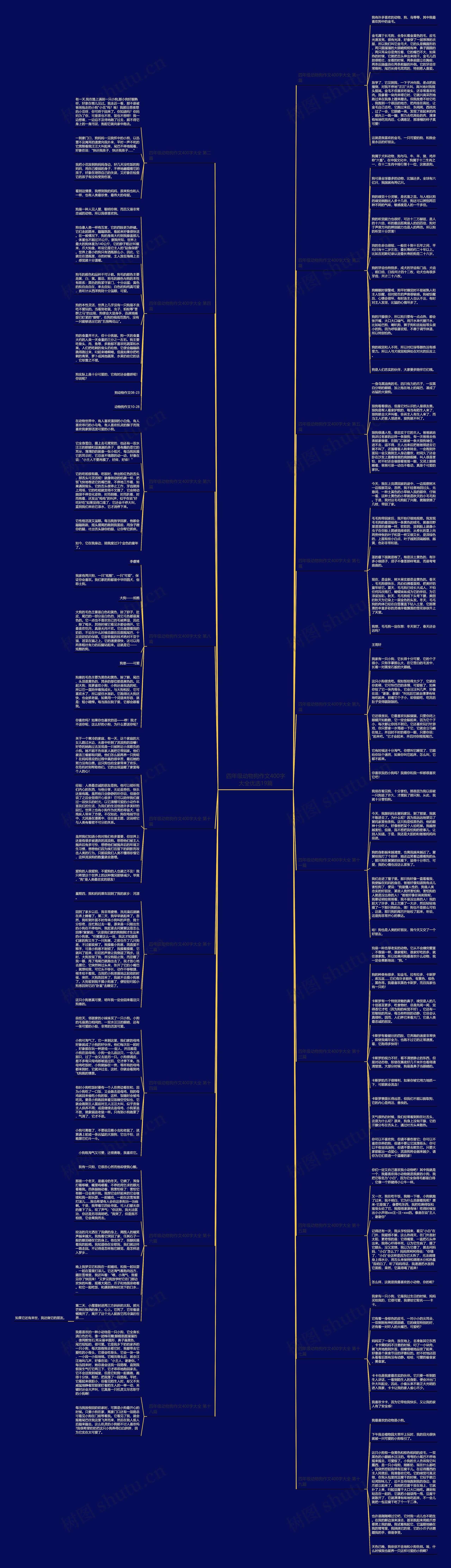 四年级动物狗作文400字大全优选19篇思维导图