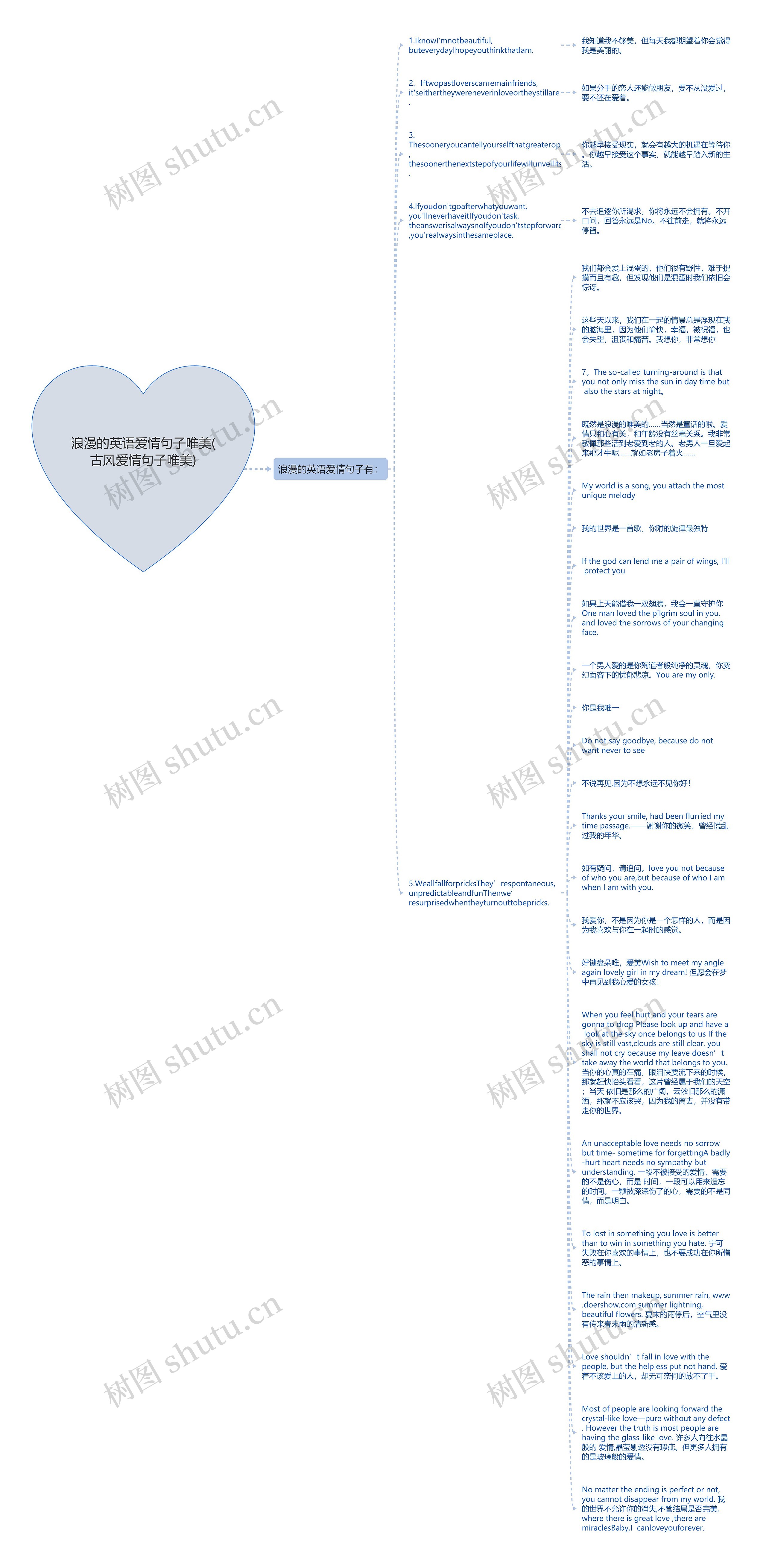 浪漫的英语爱情句子唯美(古风爱情句子唯美)思维导图