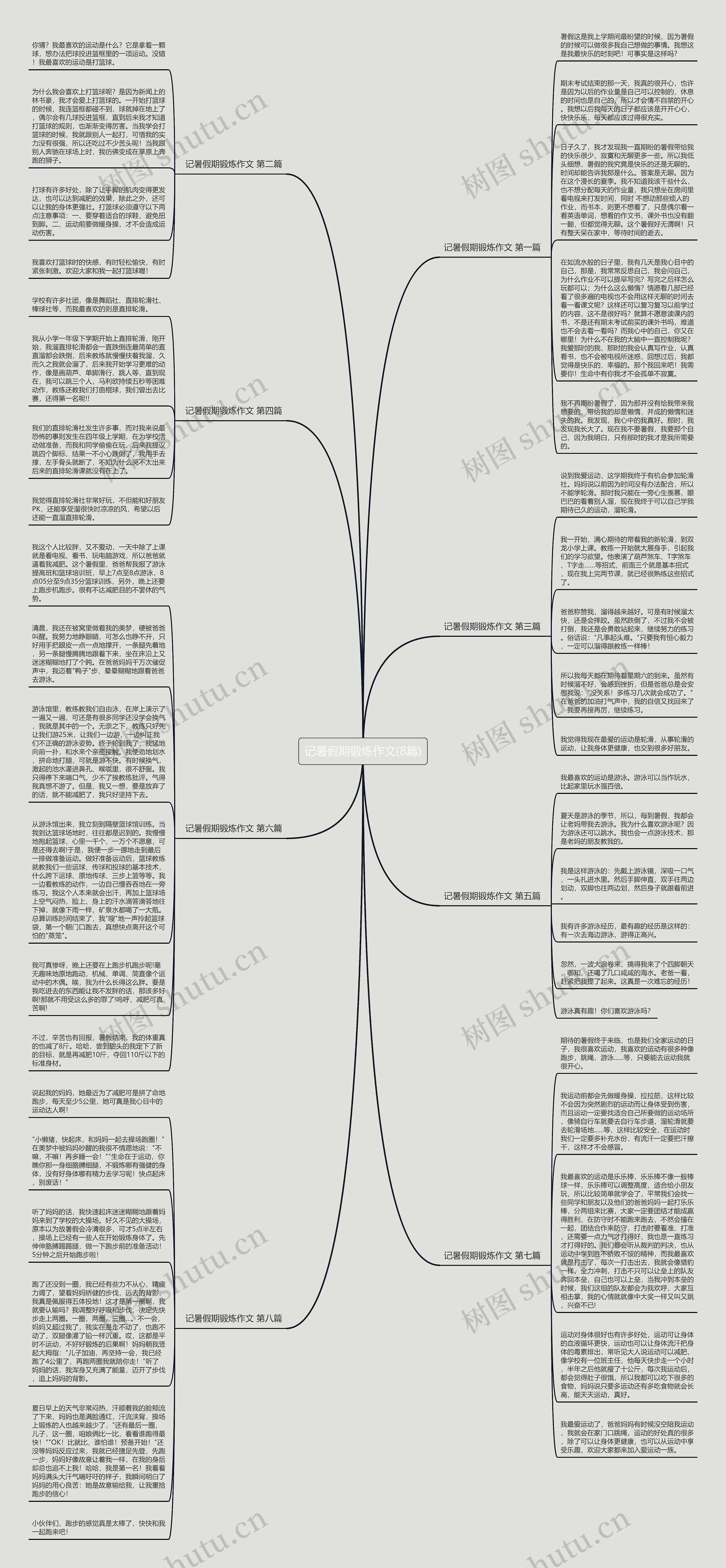 记暑假期锻炼作文(8篇)思维导图
