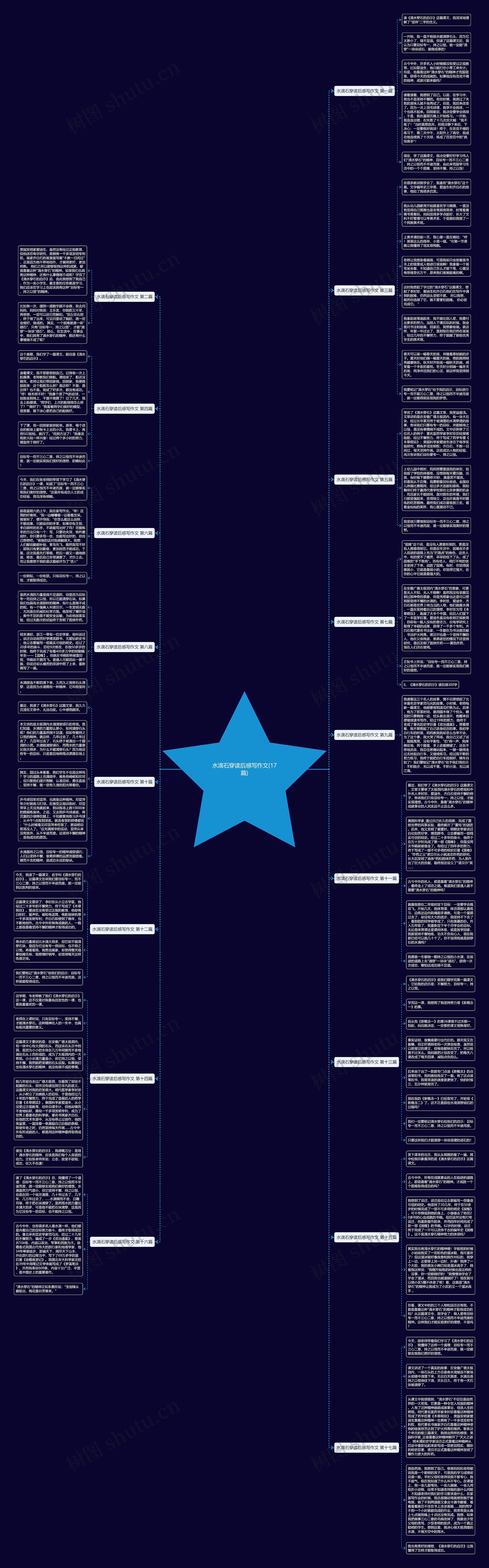 水滴石穿读后感写作文(17篇) 水滴石穿读后感写作文(17篇)