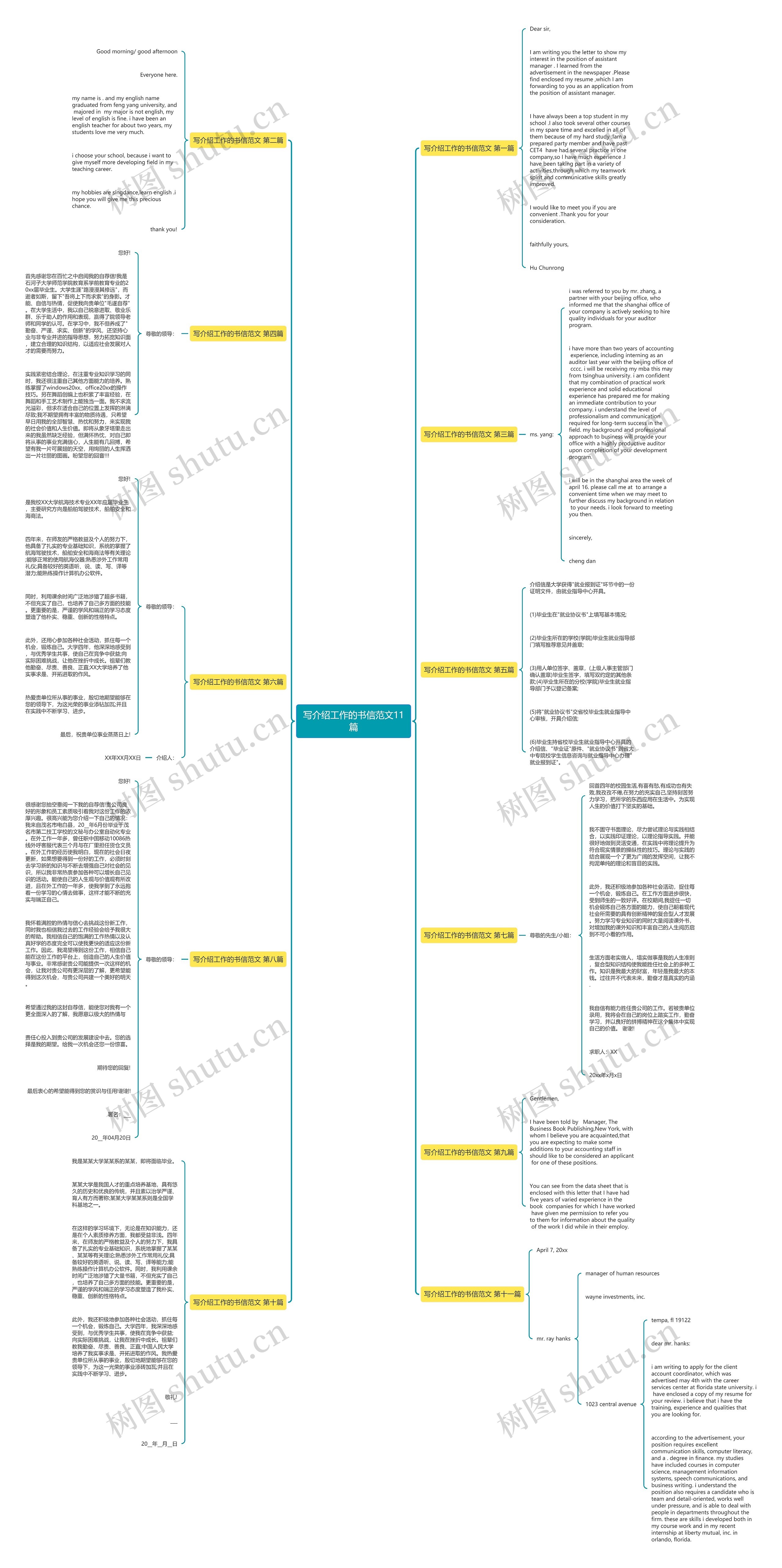 写介绍工作的书信范文11篇思维导图
