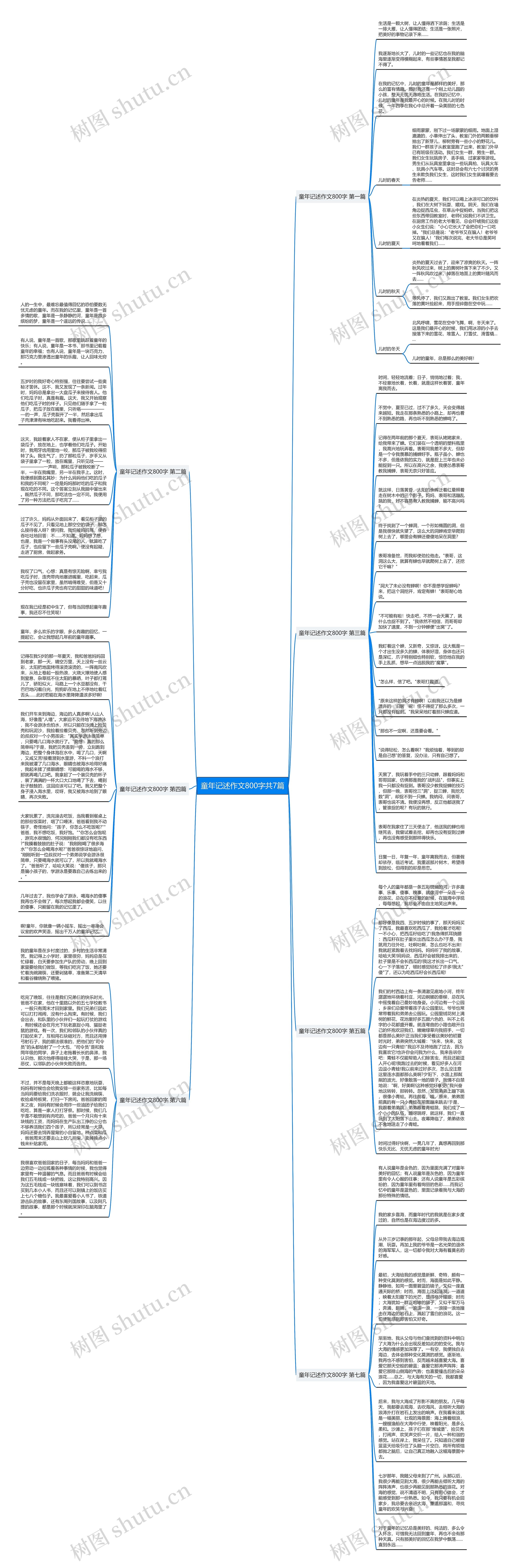 童年记述作文800字共7篇思维导图