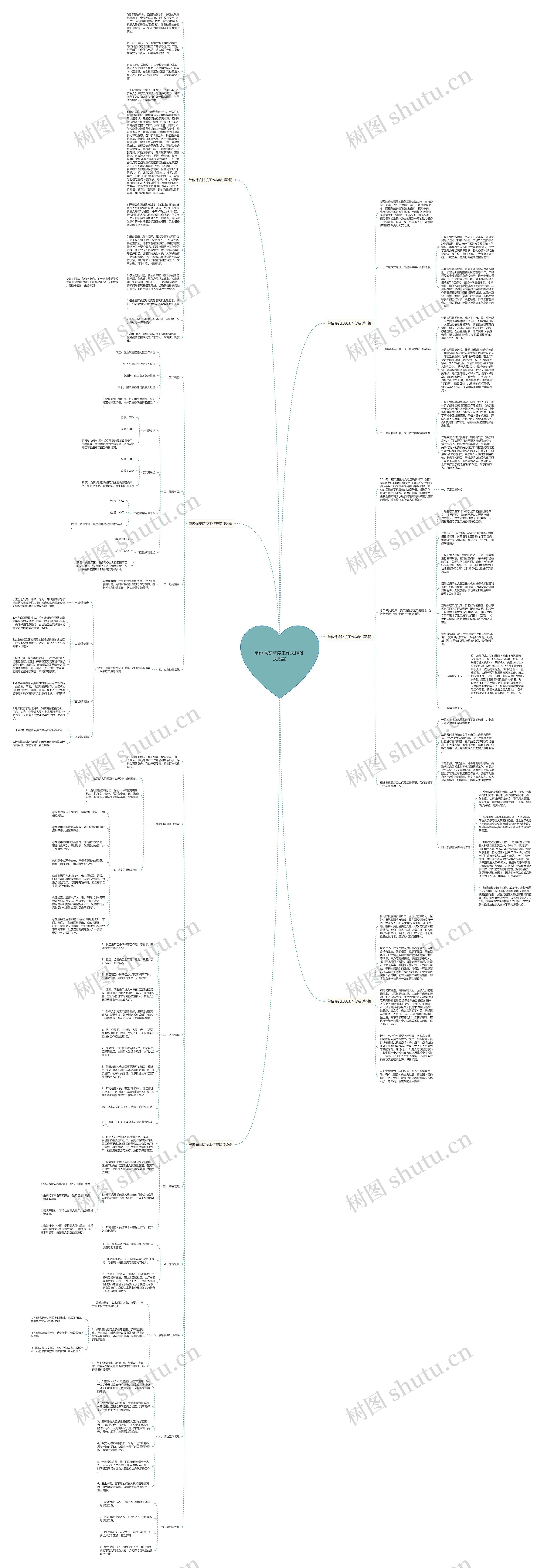 单位保安防疫工作总结(汇总6篇)思维导图