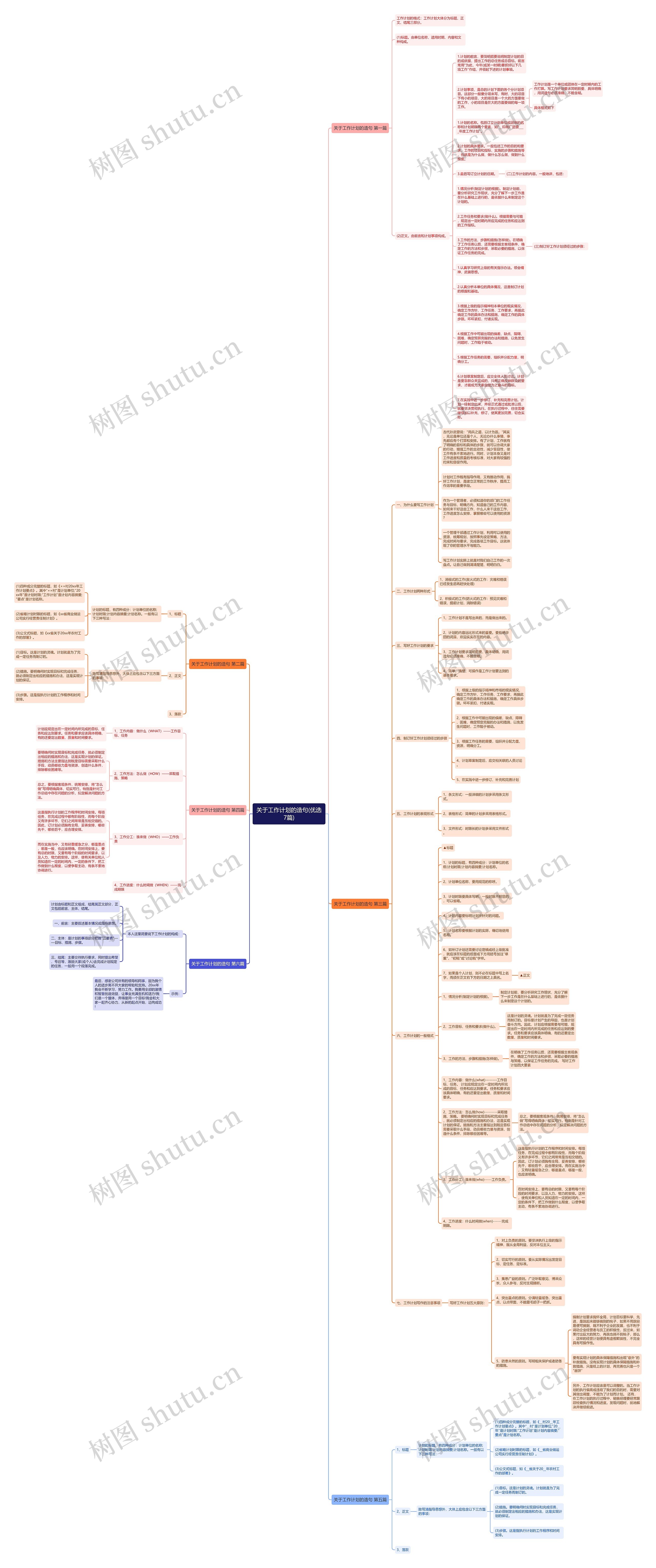 关于工作计划的造句(优选7篇)思维导图