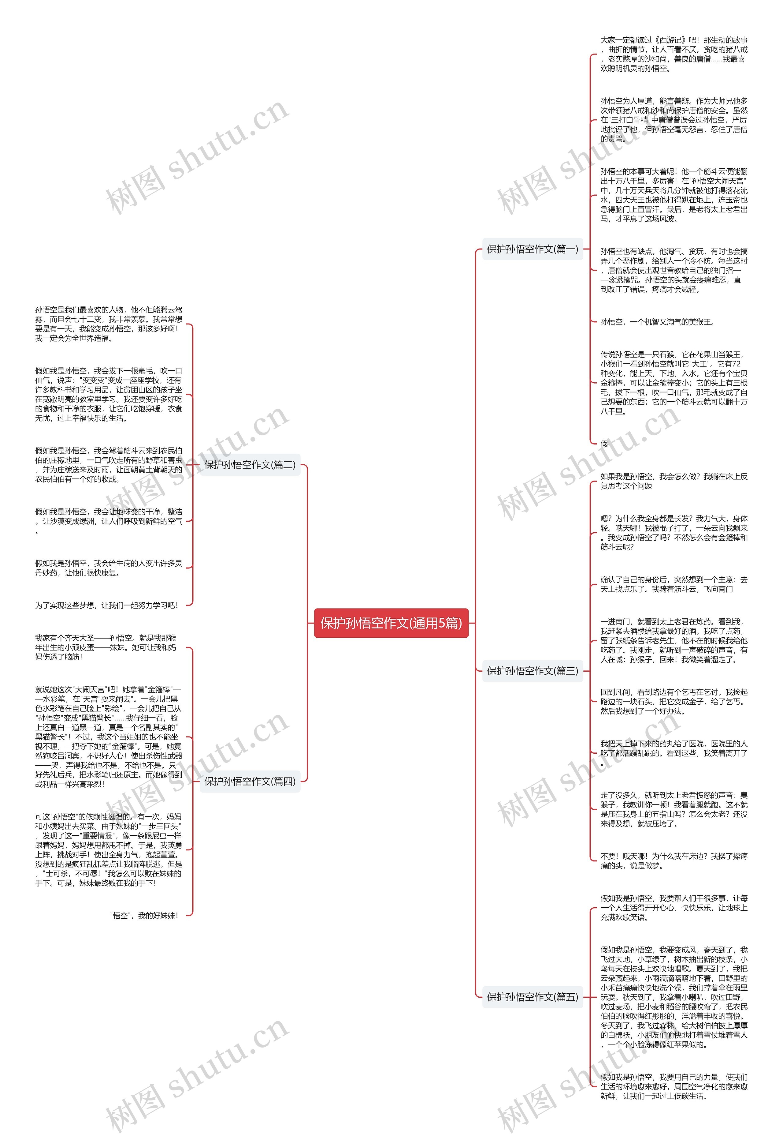 保护孙悟空作文(通用5篇) 保护孙悟空作文(通用5篇)