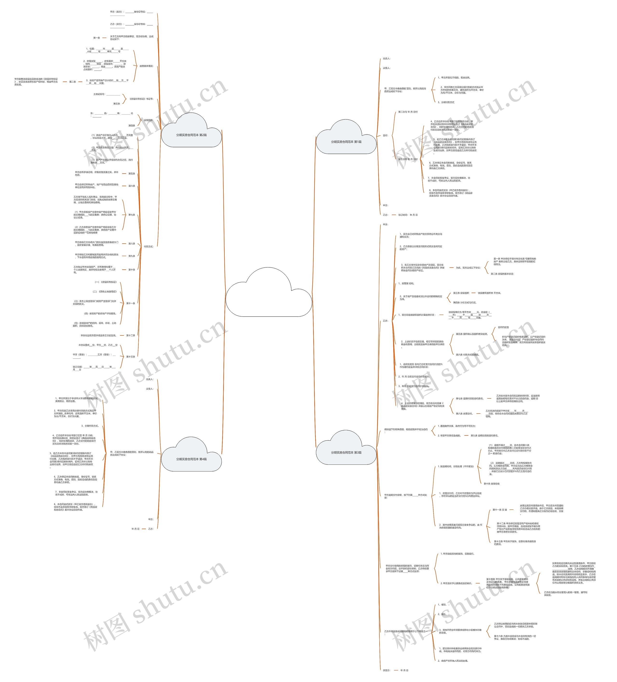 分期买房合同范本(必备4篇)思维导图