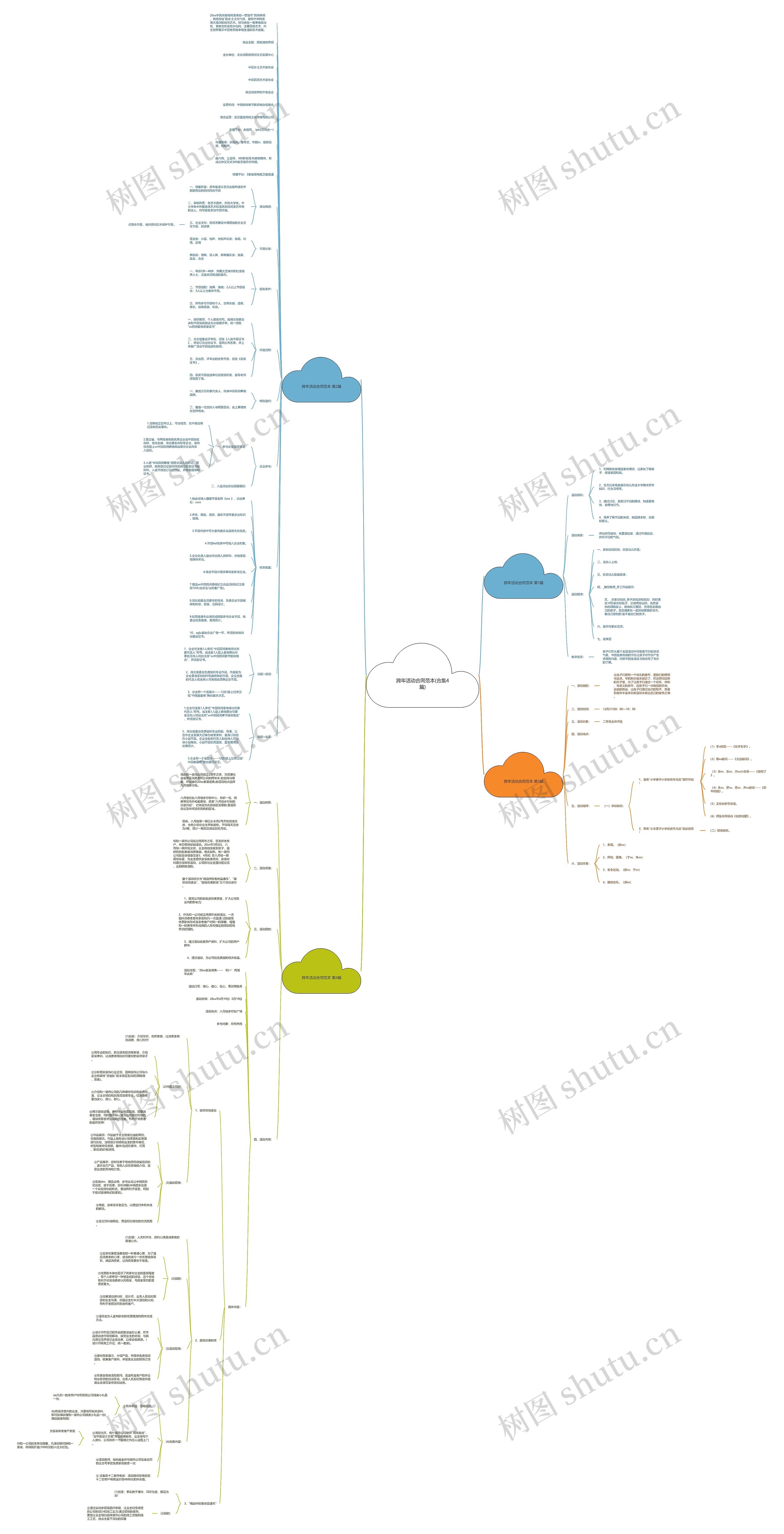 跨年活动合同范本(合集4篇)思维导图