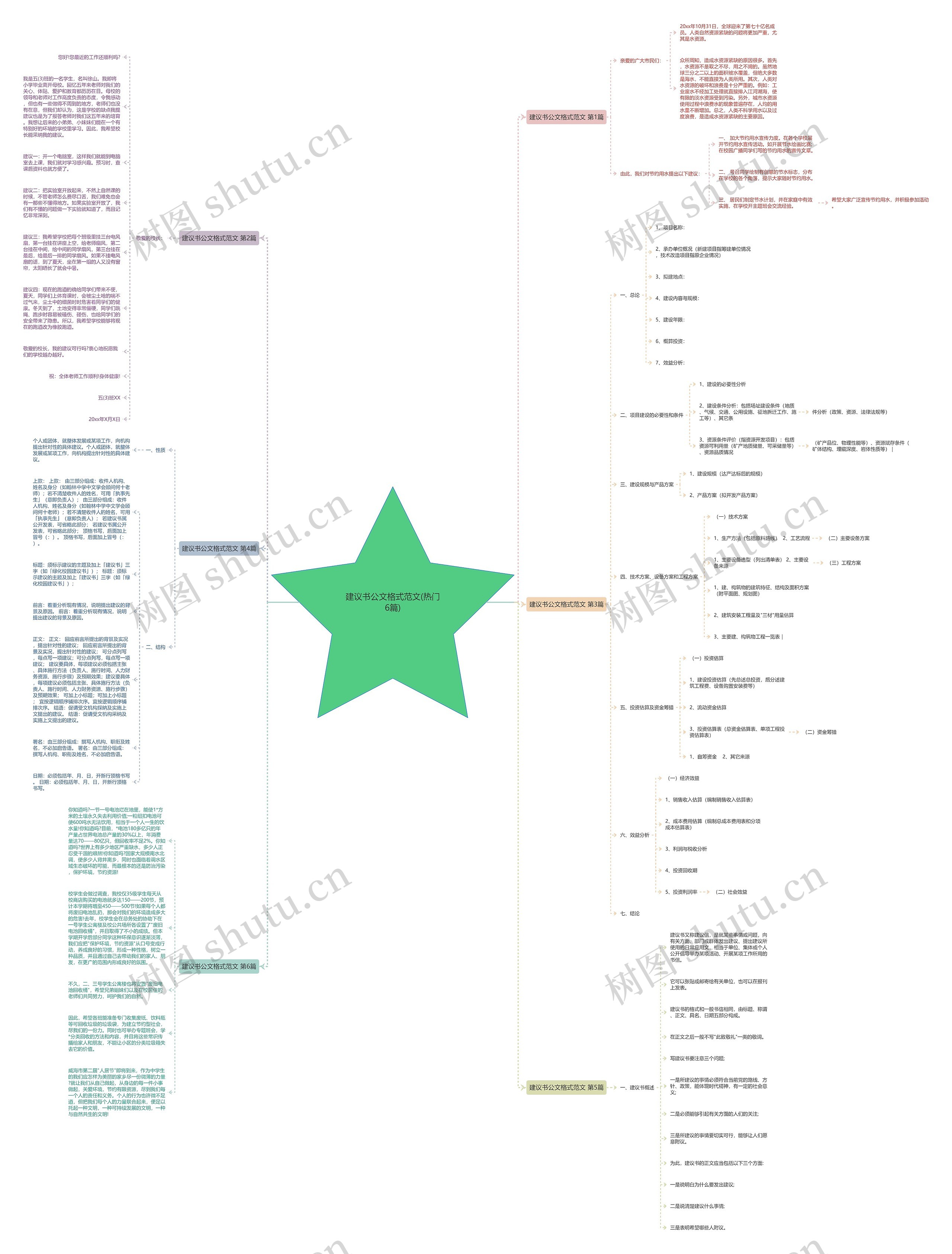建议书公文格式范文(热门6篇)思维导图