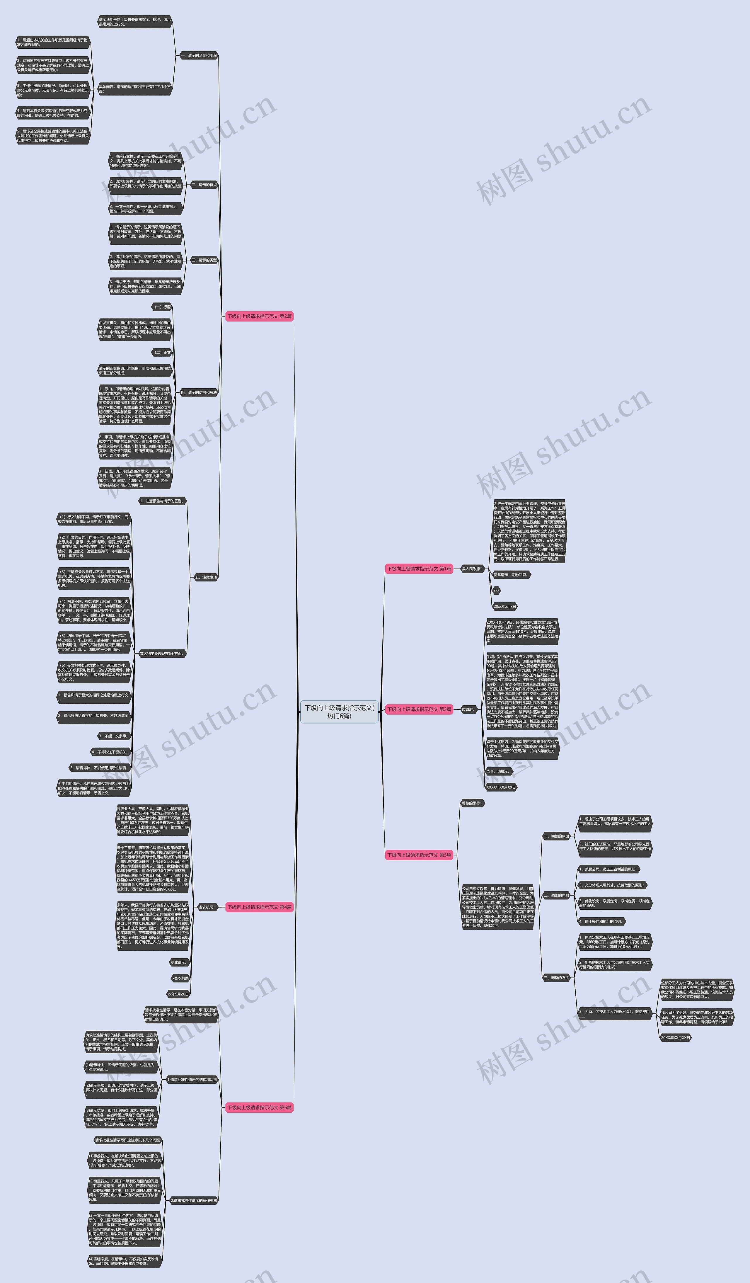 下级向上级请求指示范文(热门6篇) 下级向上级请求指示范文(热门6篇)