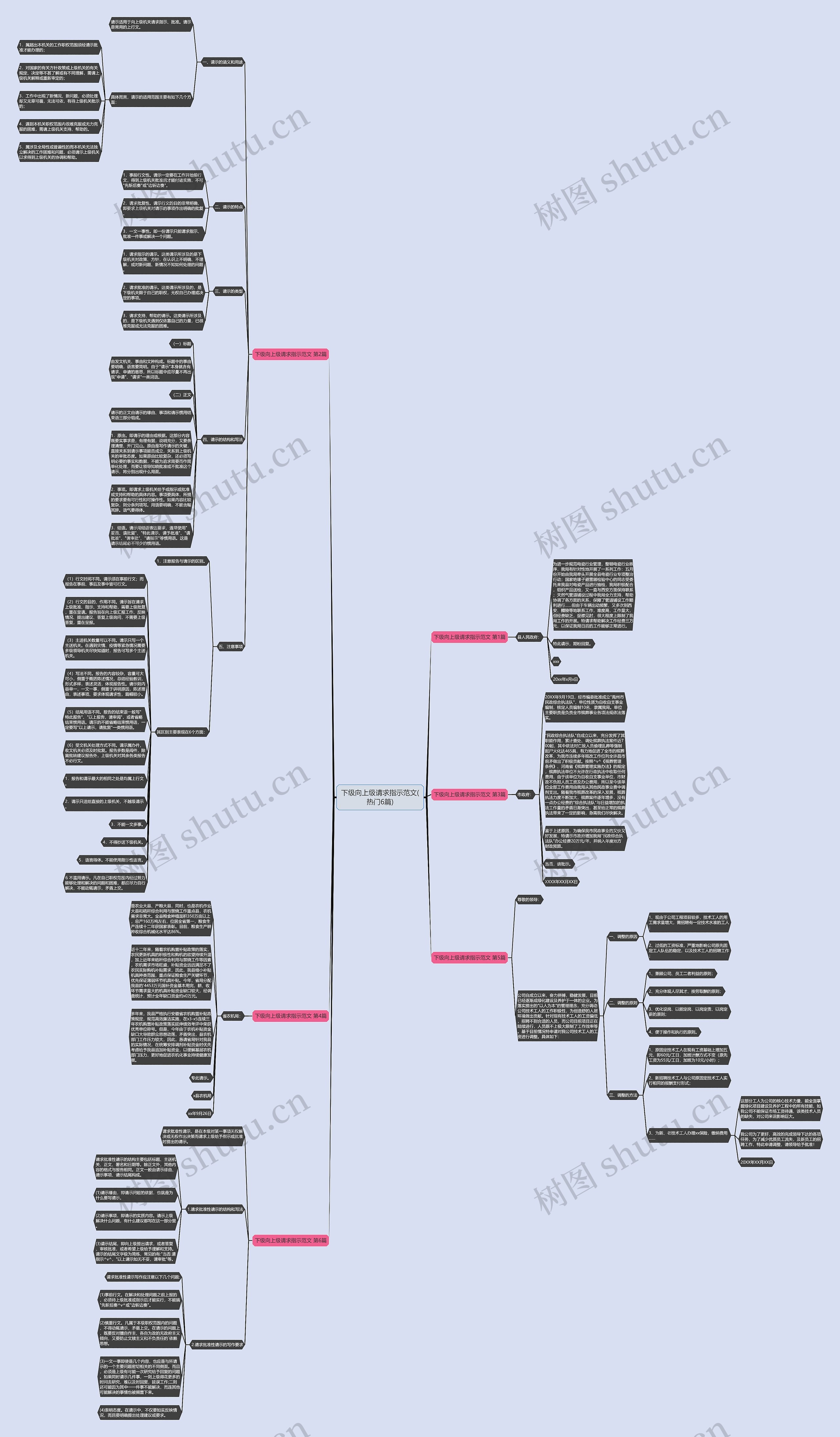 下级向上级请求指示范文(热门6篇)思维导图
